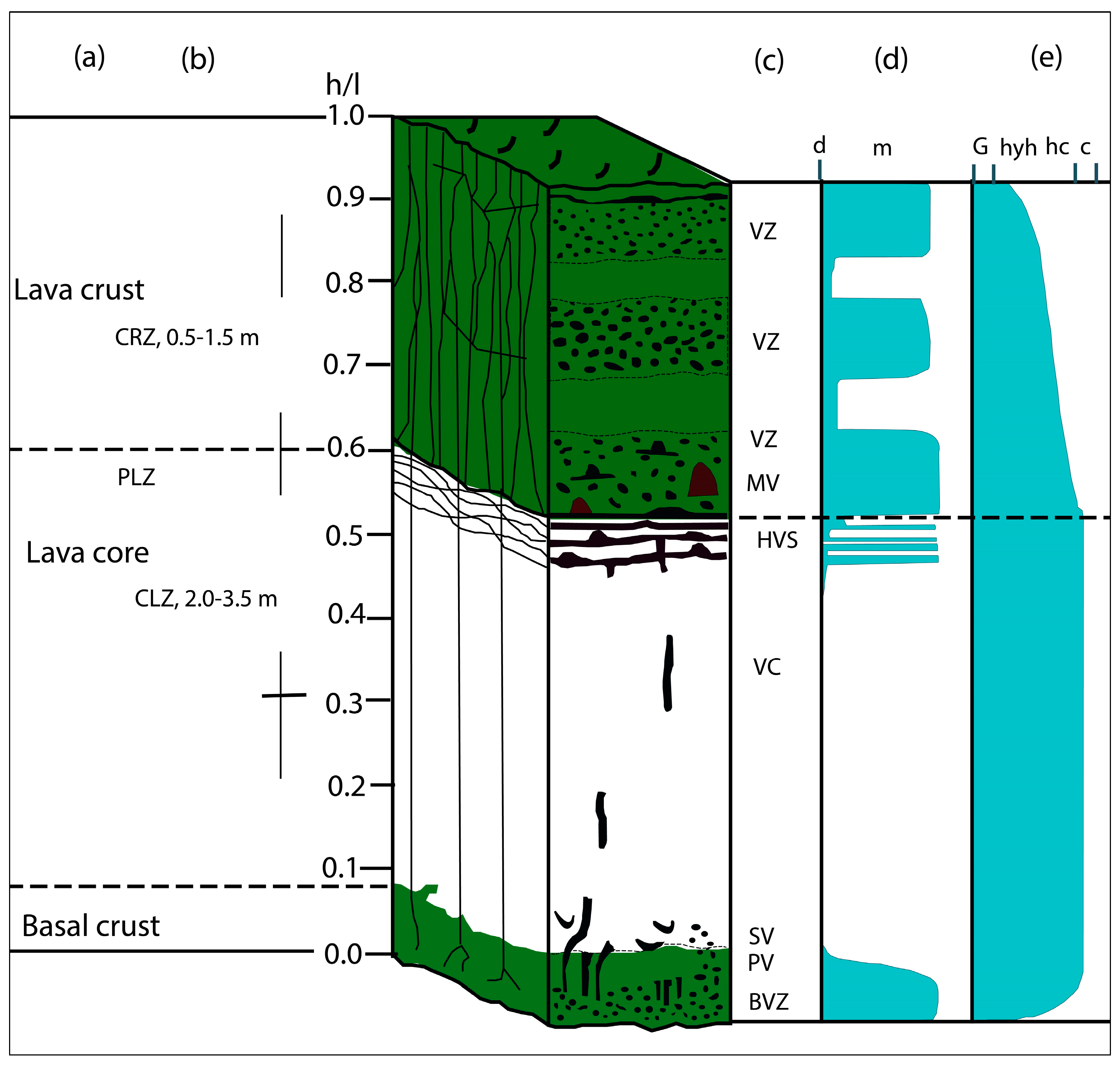 Geosciences 14 00204 g003 Geosciences 14 00204 g003