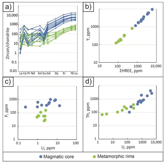 Geosciences 14 00206 g006