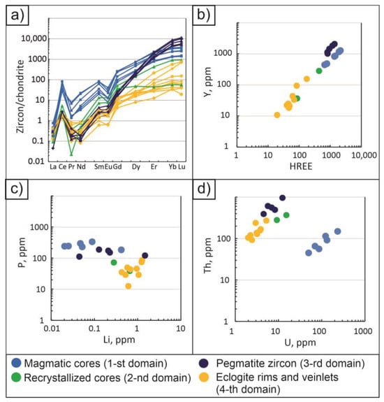 Geosciences 14 00206 g007