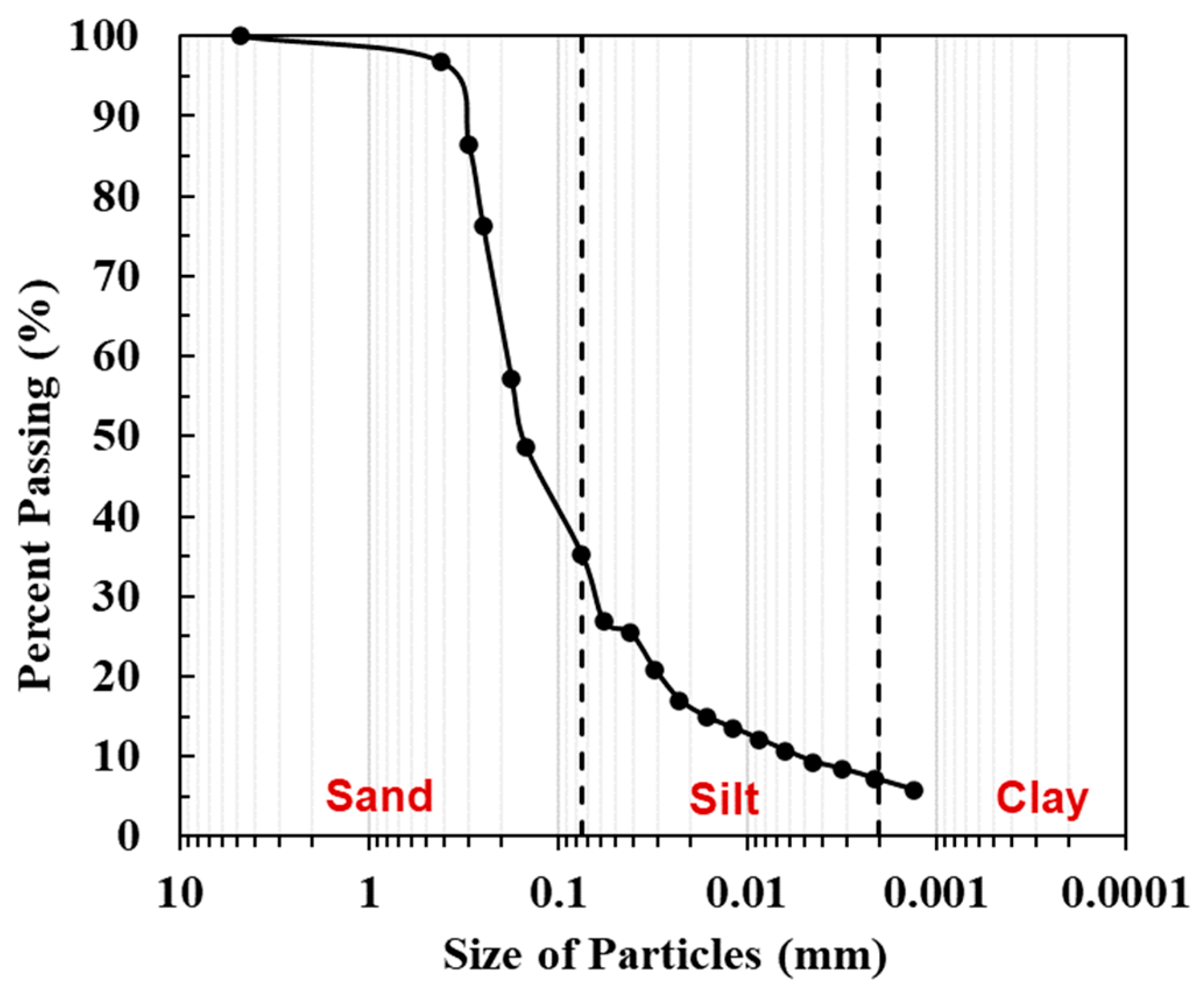 Geosciences 14 00207 g004