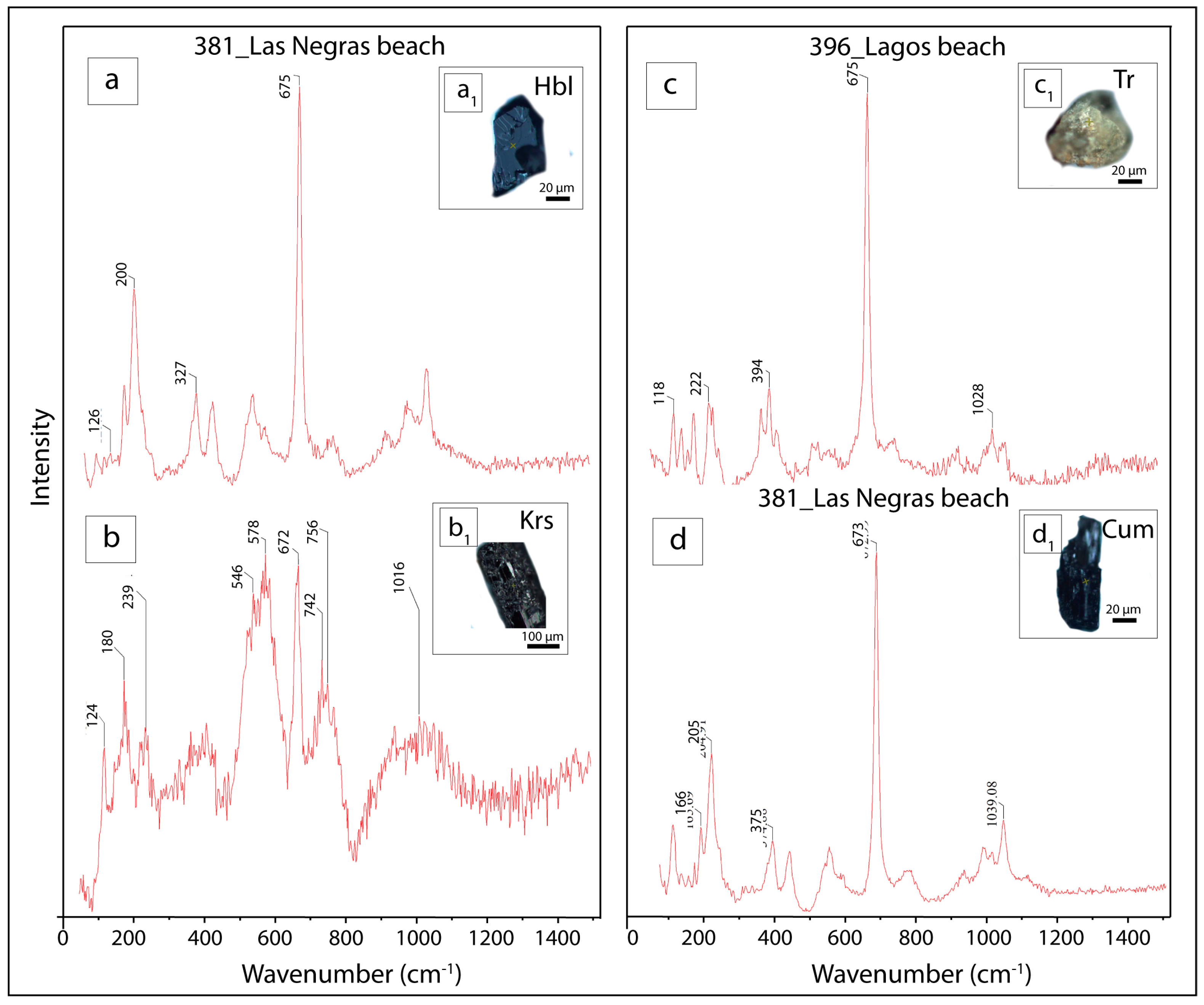 Geosciences 14 00208 g004