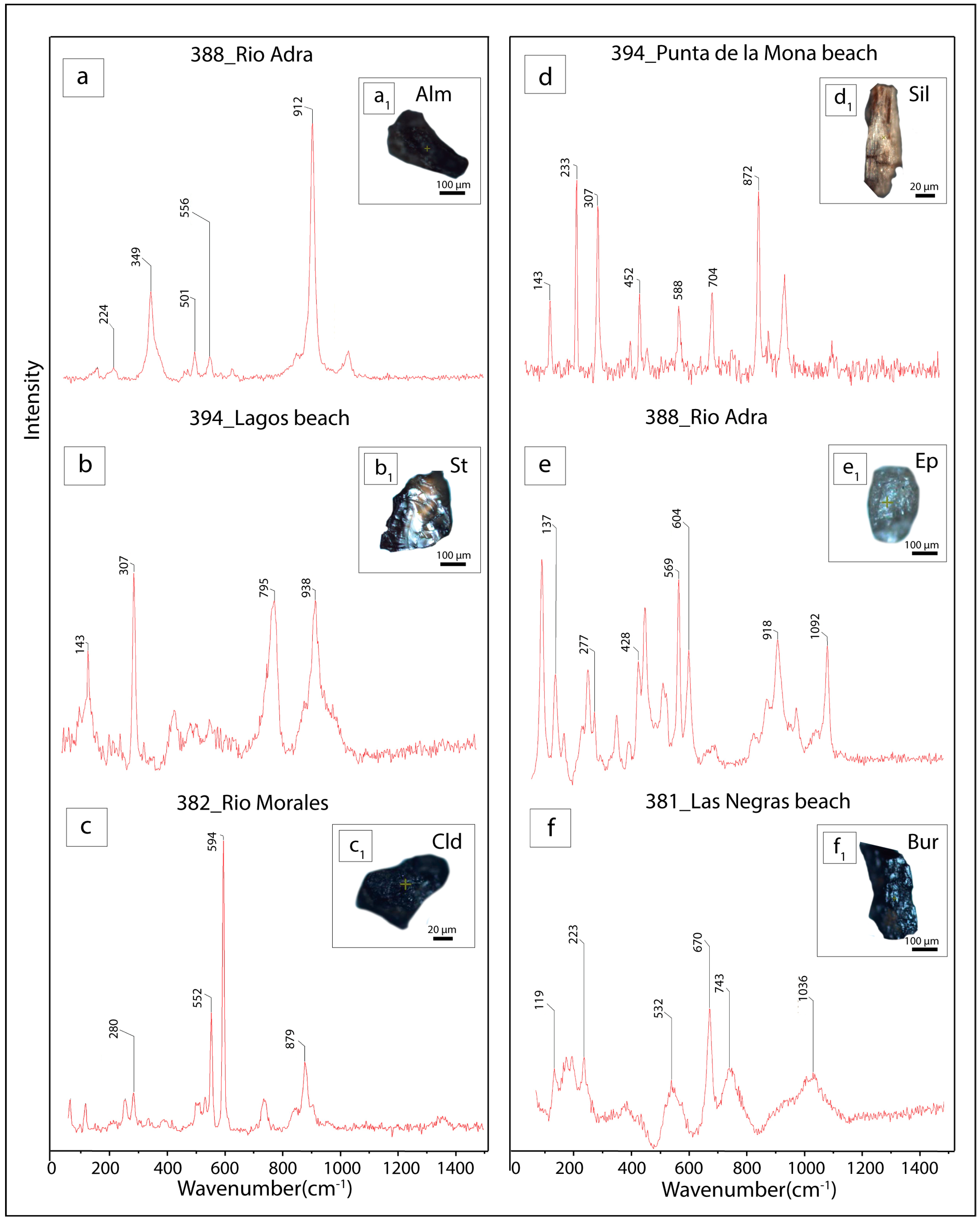 Geosciences 14 00208 g005
