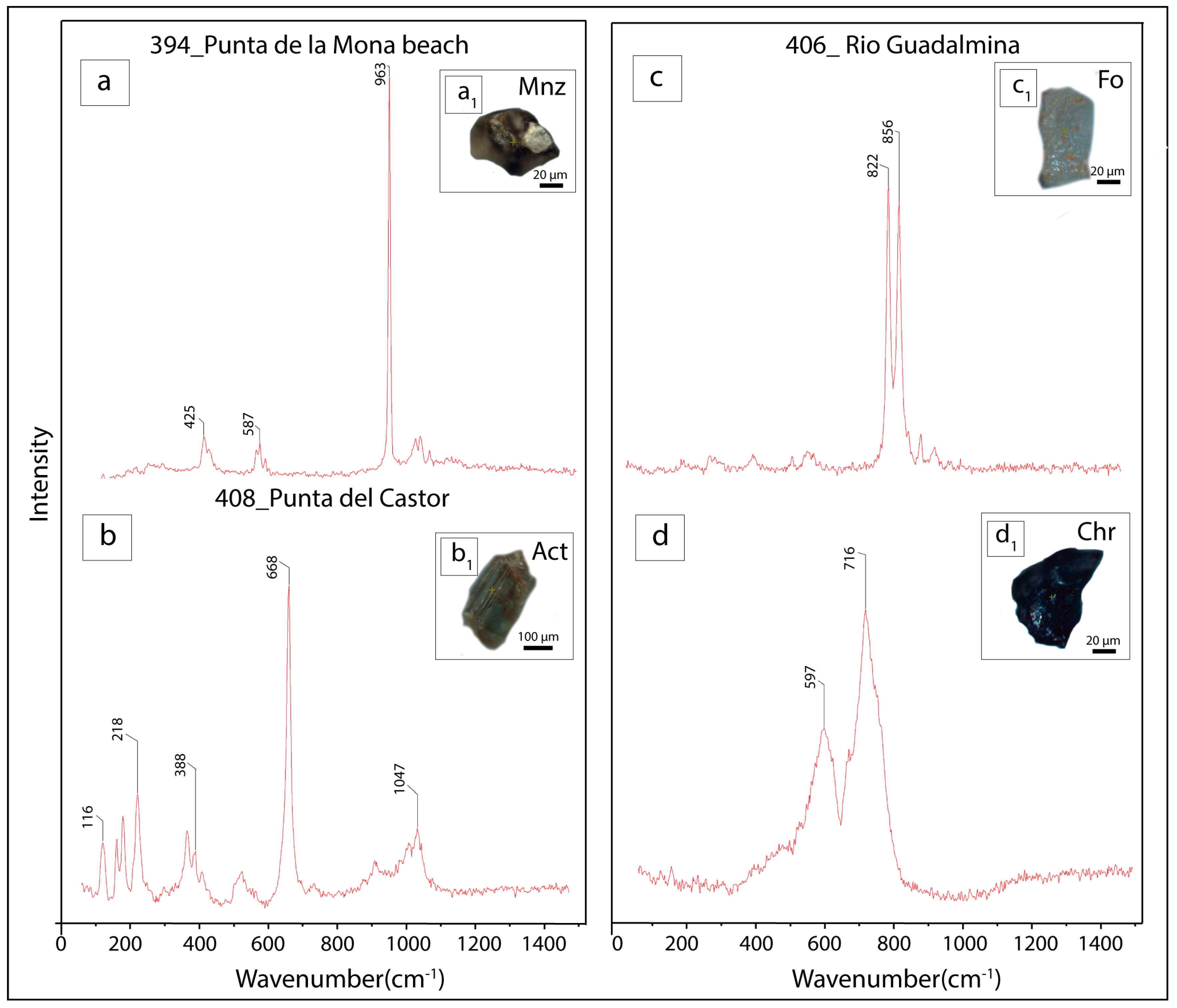 Geosciences 14 00208 g006