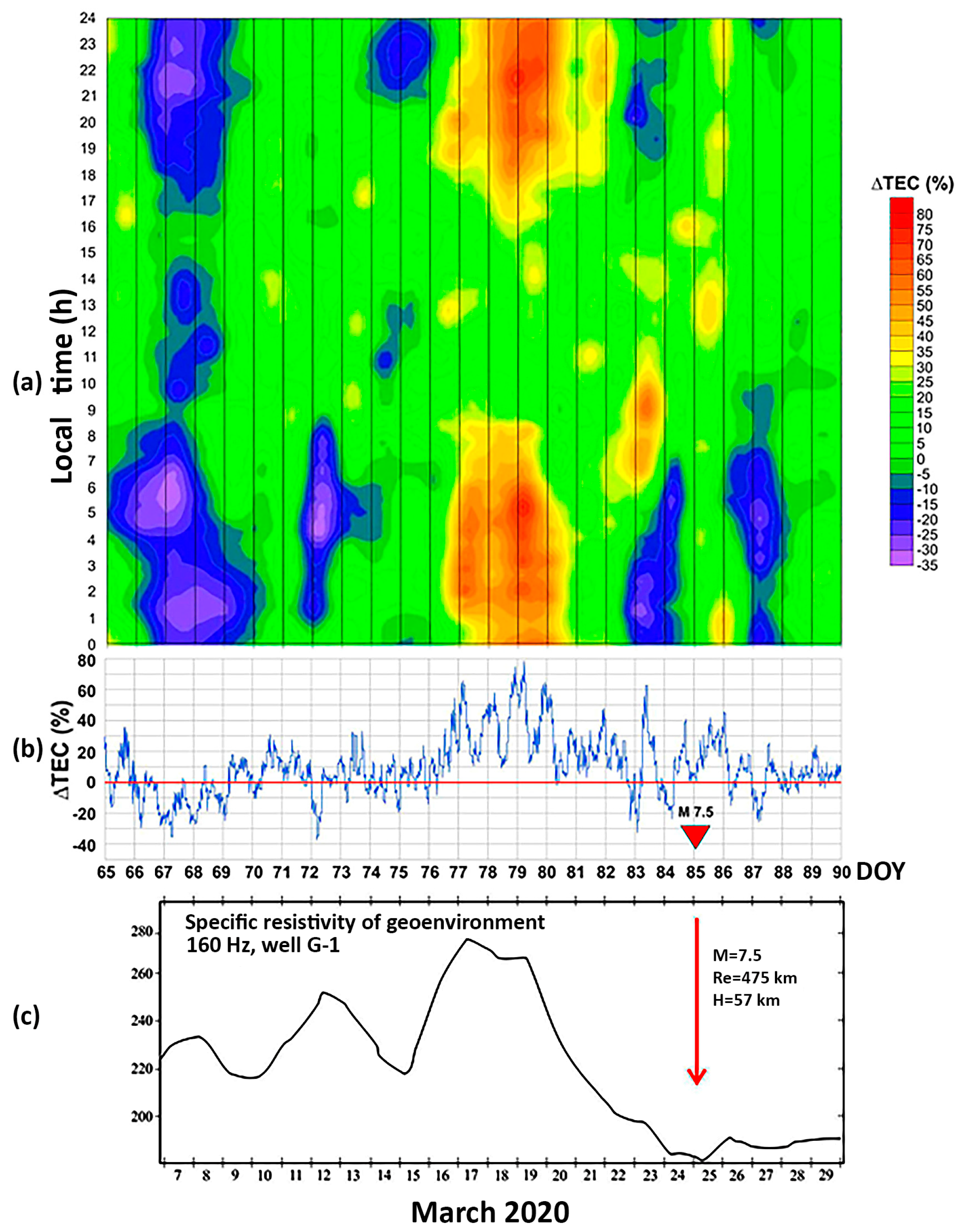 Geosciences 14 00209 g008