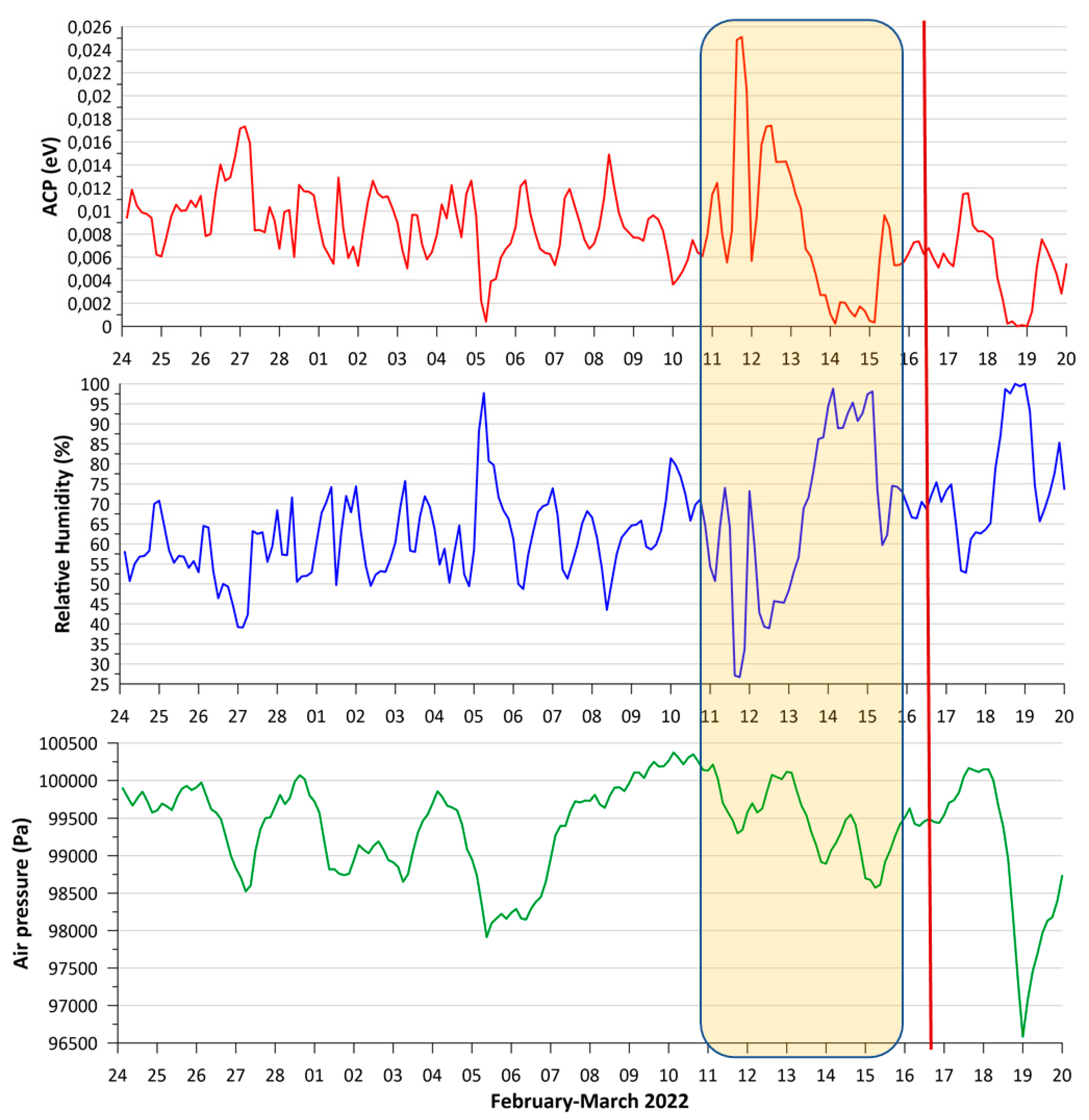Geosciences 14 00209 g013