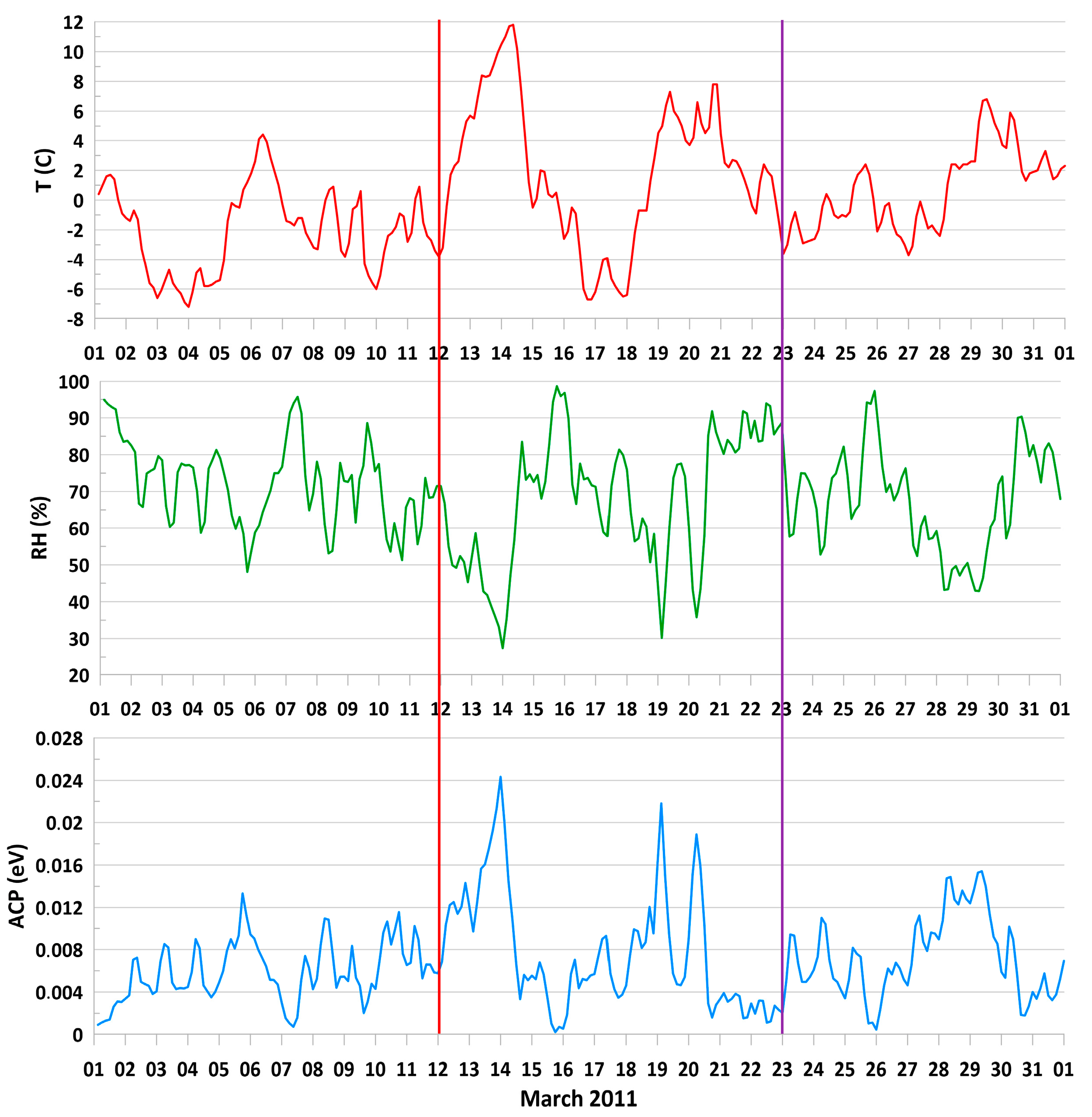 Geosciences 14 00209 g017