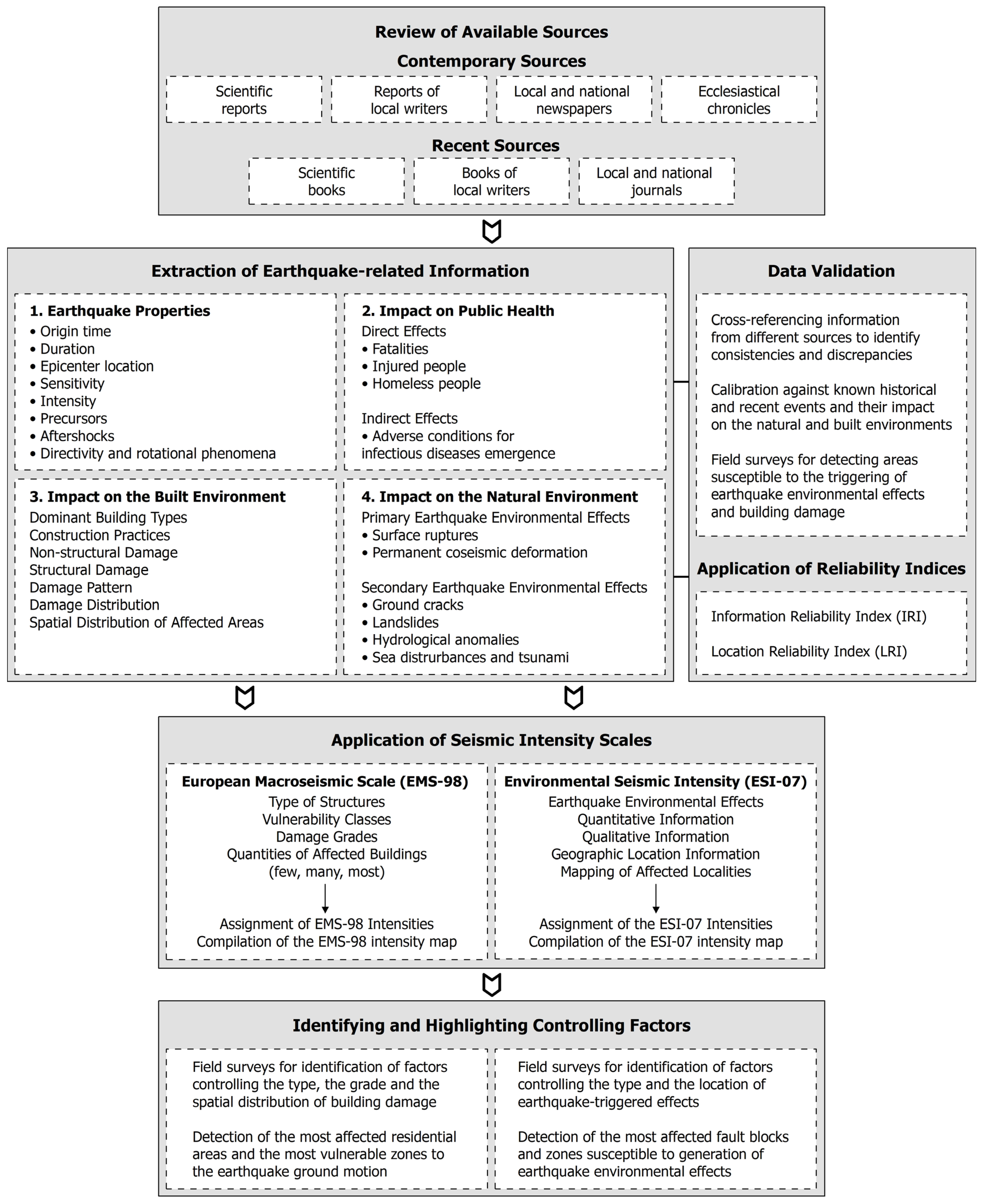 Geosciences 14 00214 g004