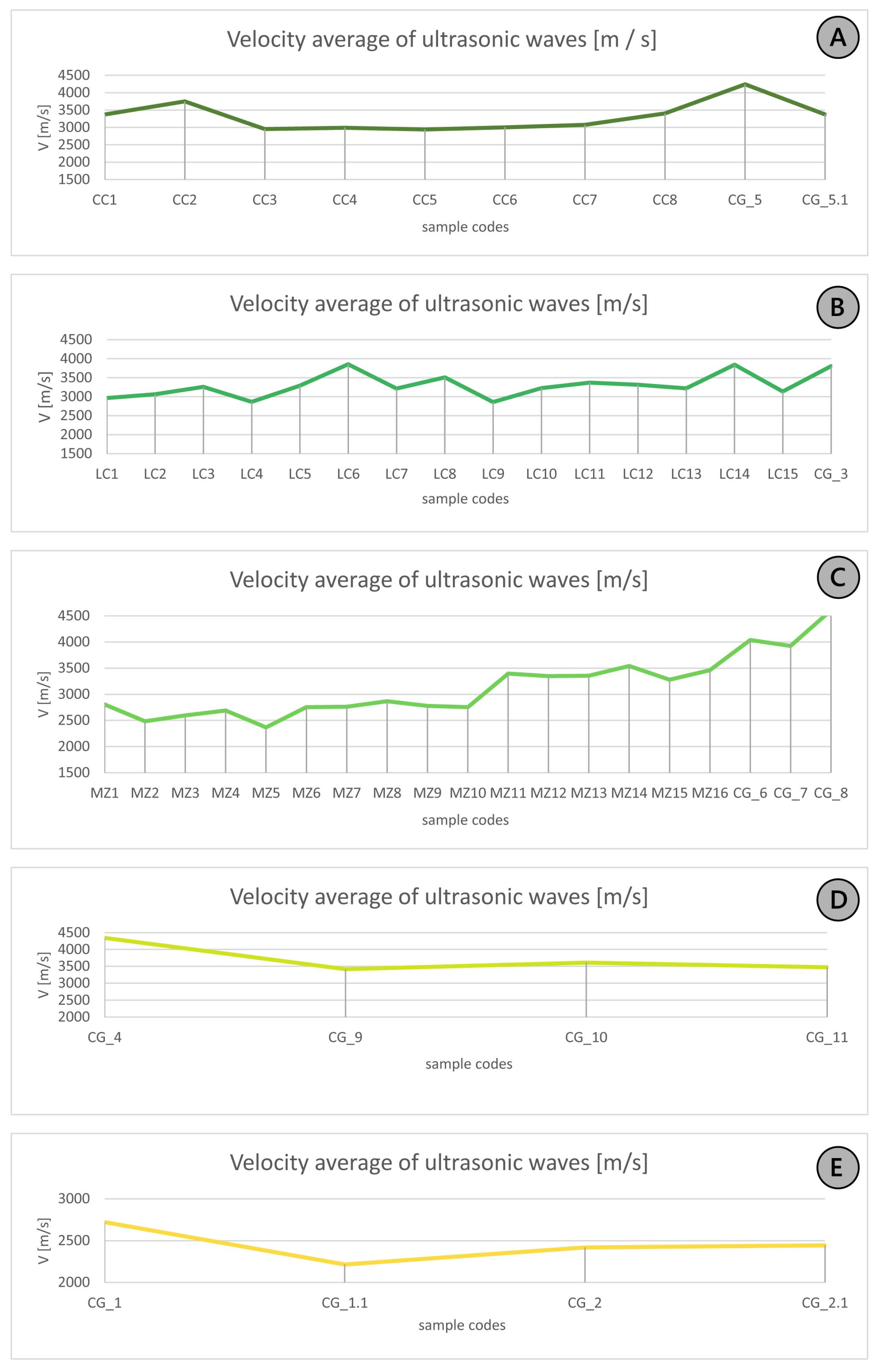 Geosciences 14 00215 g008 Geosciences 14 00215 g008