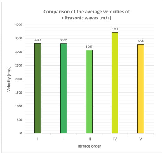 Geosciences 14 00215 g009