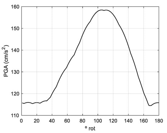 Geosciences 14 00216 g004