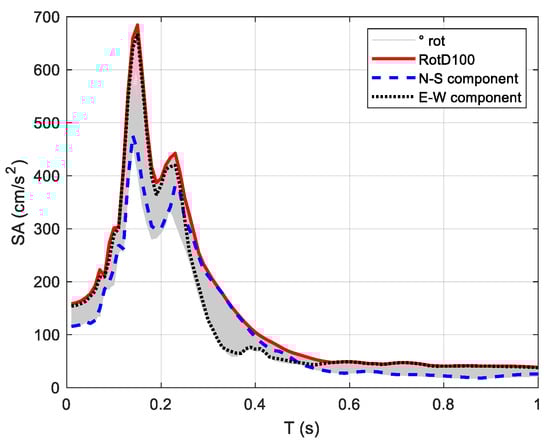 Geosciences 14 00216 g005