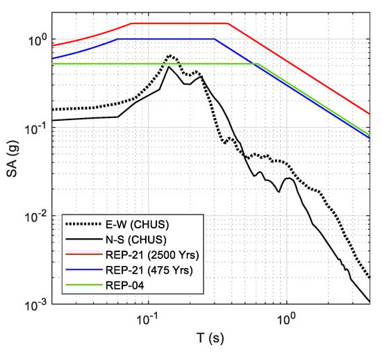 Geosciences 14 00216 g006