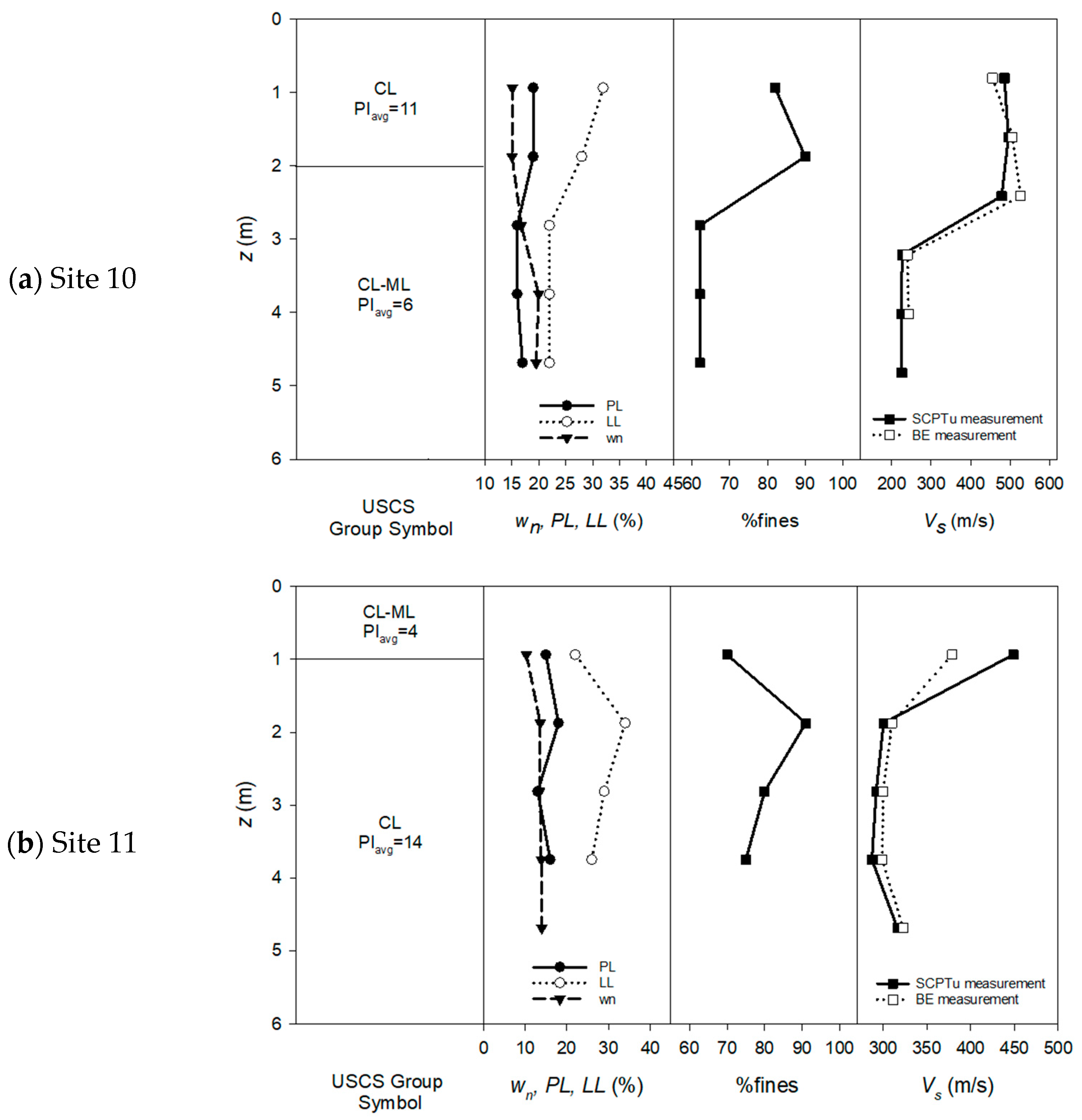 Geosciences 14 00227 g005a