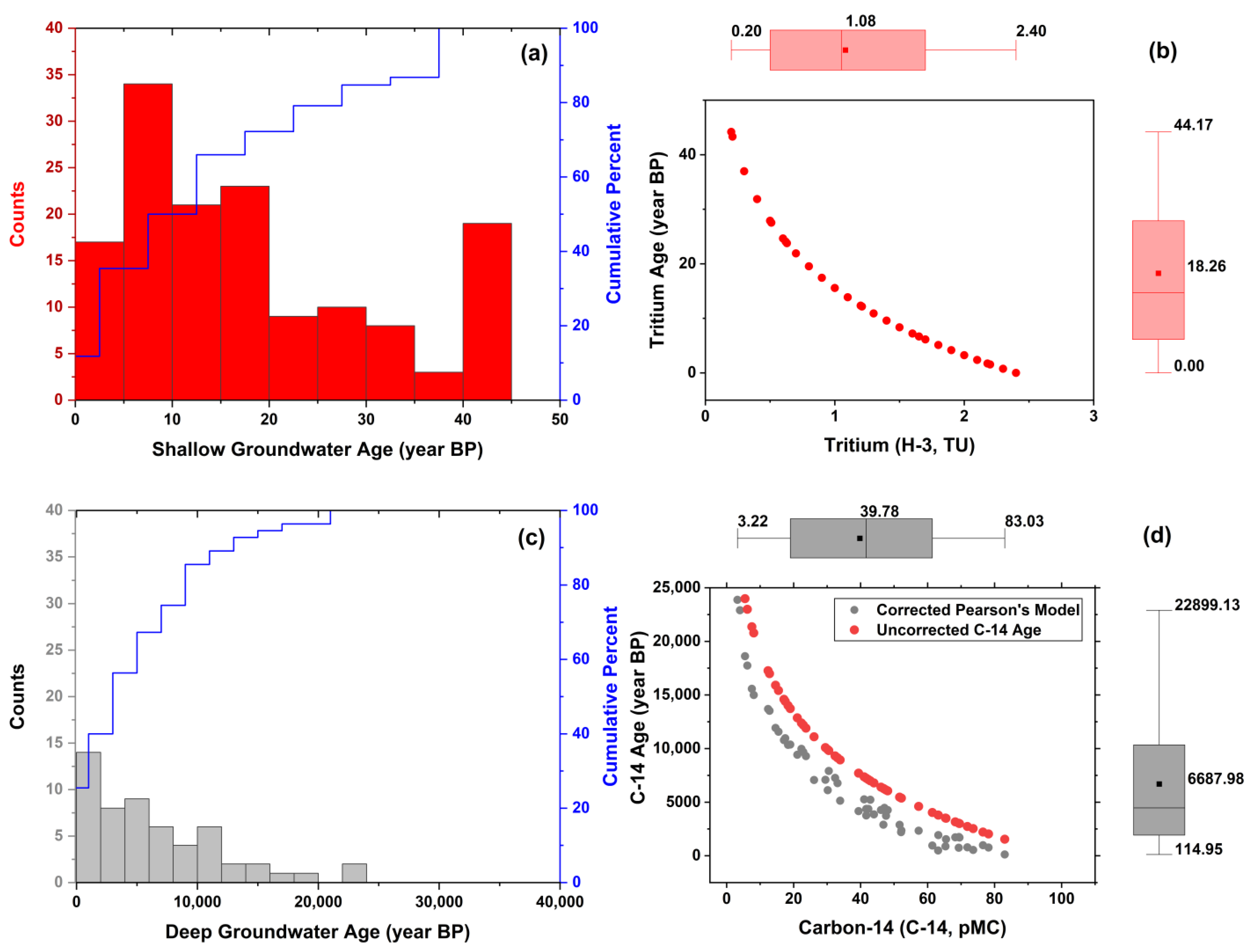 Geosciences 14 00231 g006