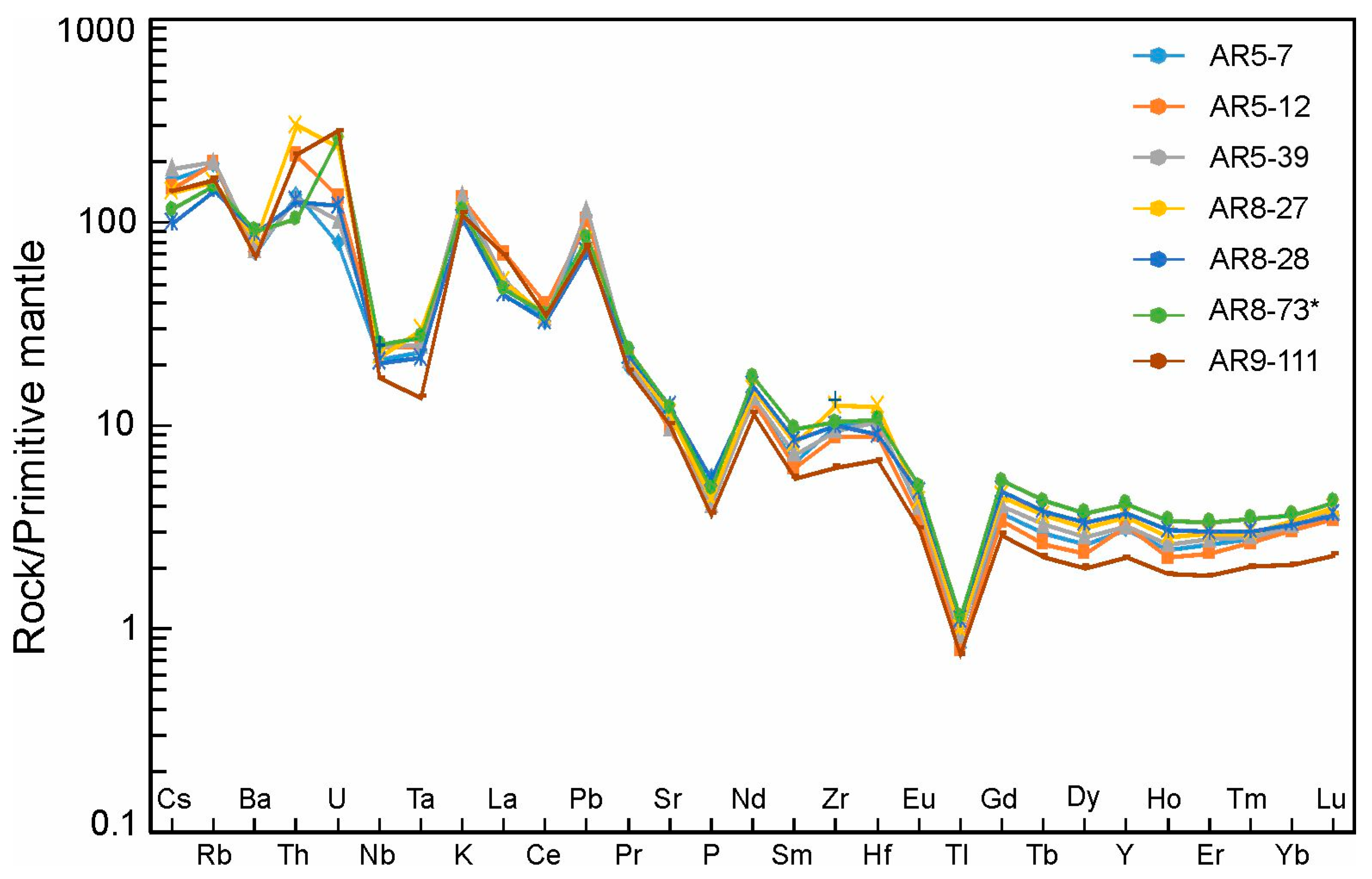 Geosciences 14 00237 g013