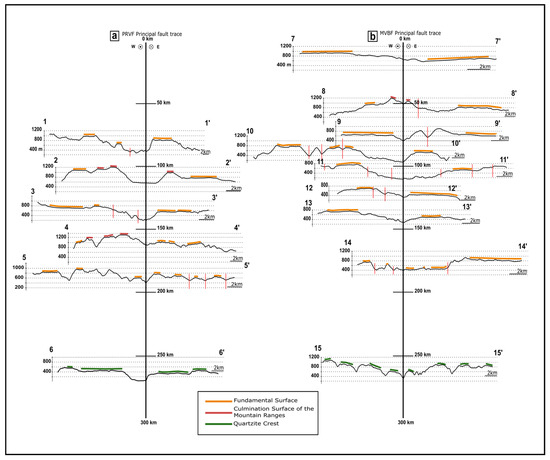 Geosciences 14 00243 g006