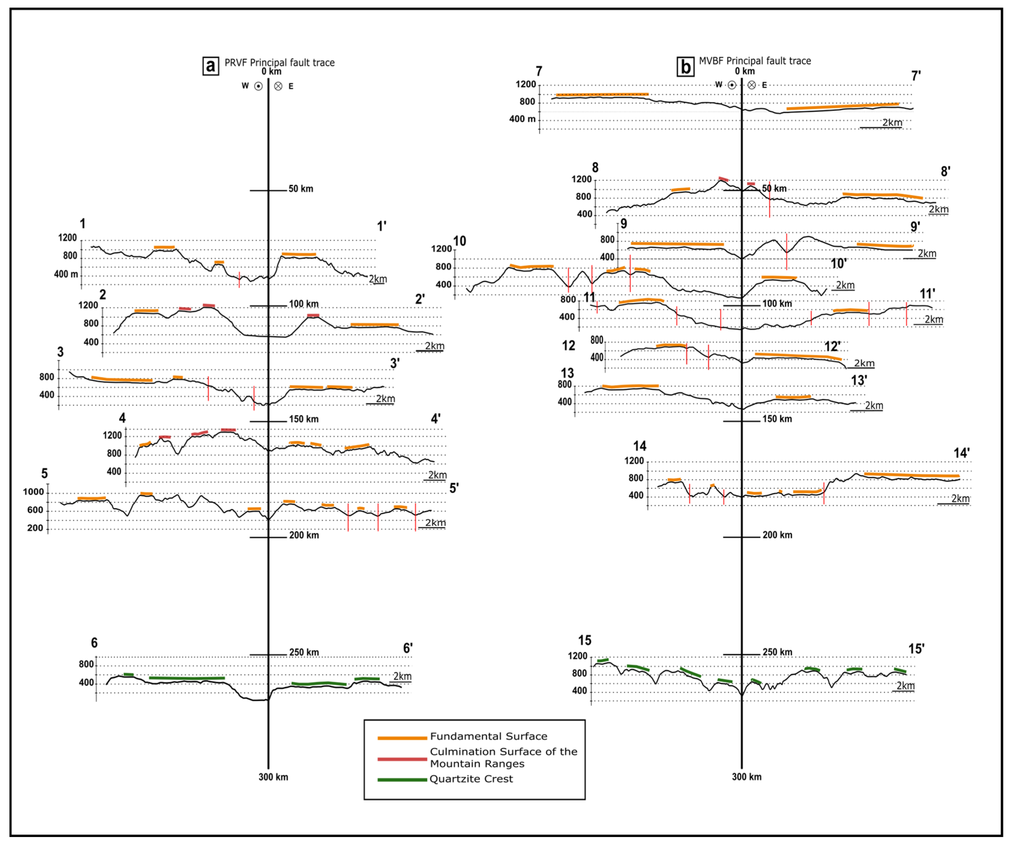 Geosciences 14 00243 g006