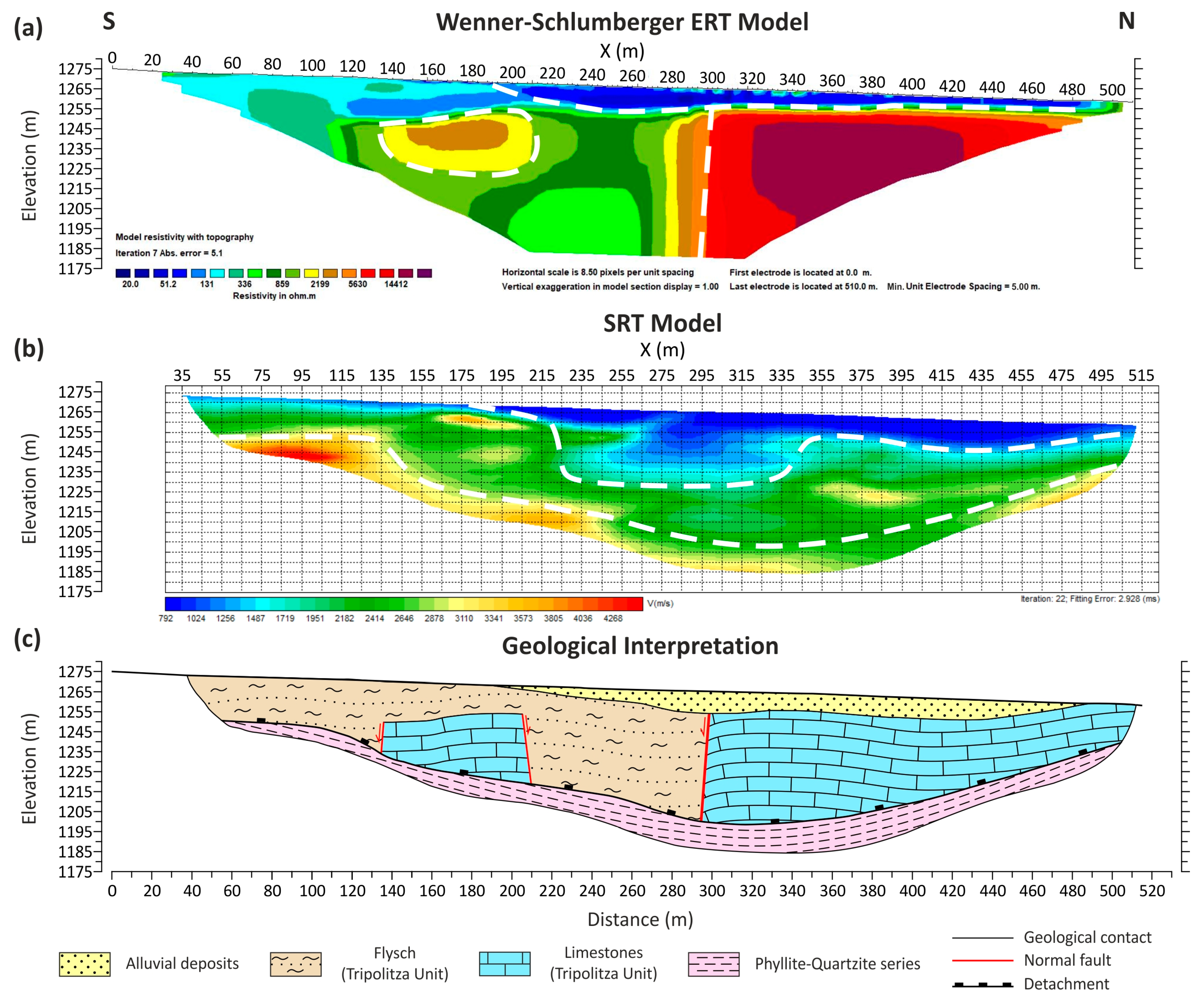 Geosciences 14 00258 g012