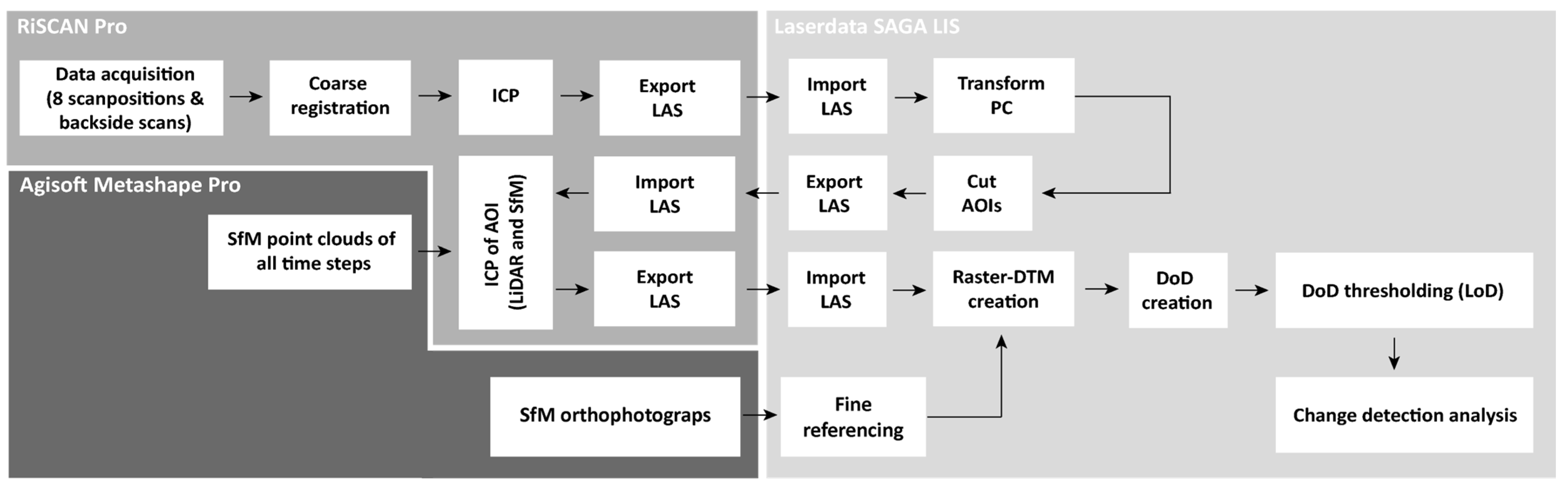 Geosciences 14 00259 g003