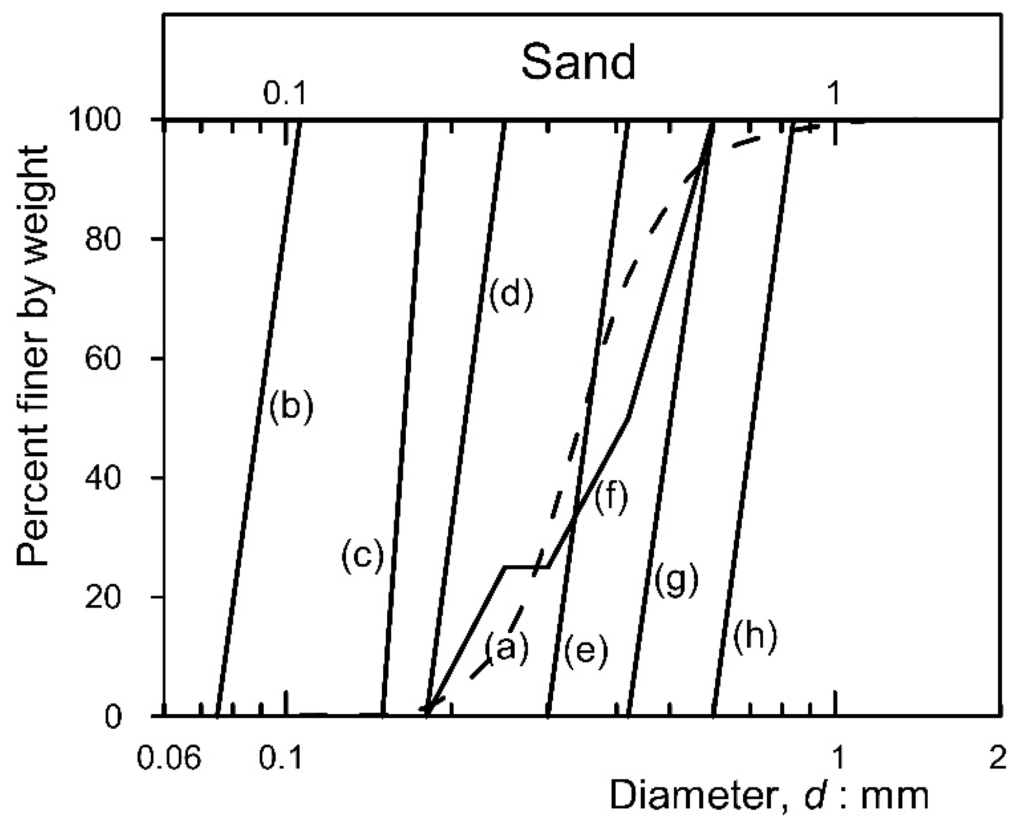 Geosciences 14 00264 g003