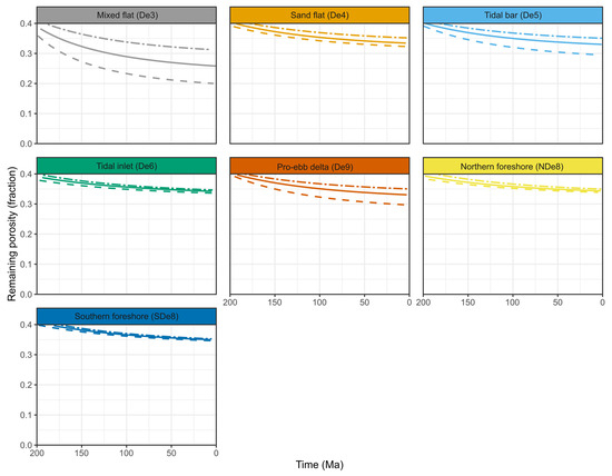 Geosciences 14 00268 g005