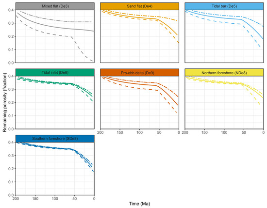 Geosciences 14 00268 g006