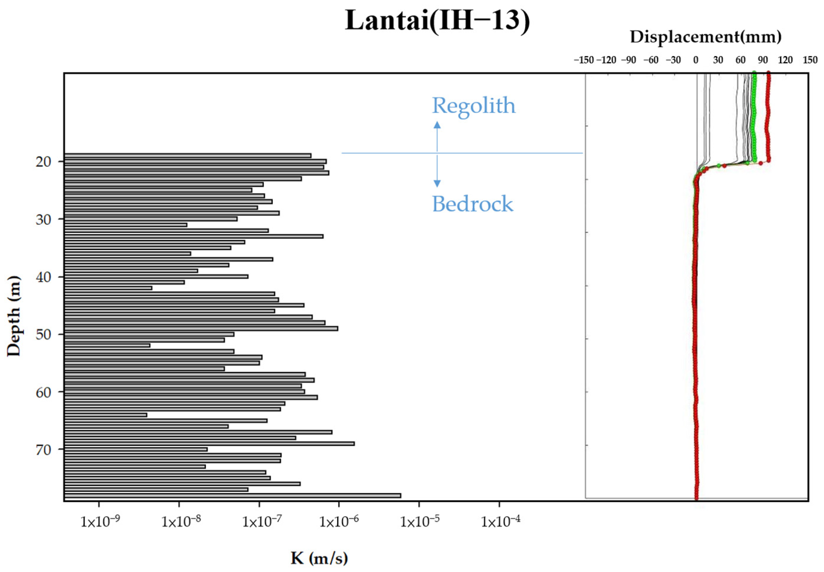 Geosciences 14 00276 g002 Geosciences 14 00276 g002
