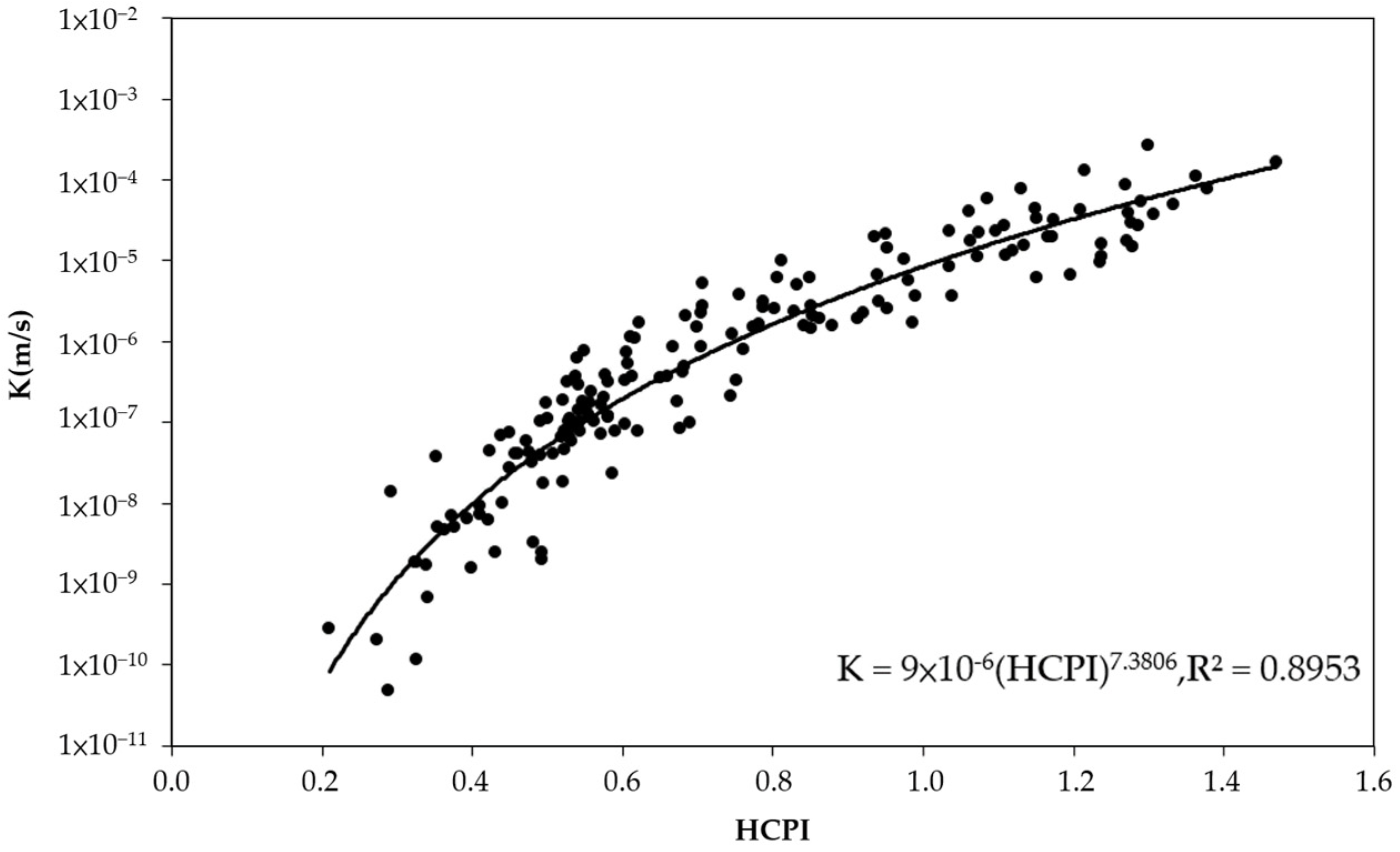 Geosciences 14 00276 g004 Geosciences 14 00276 g004