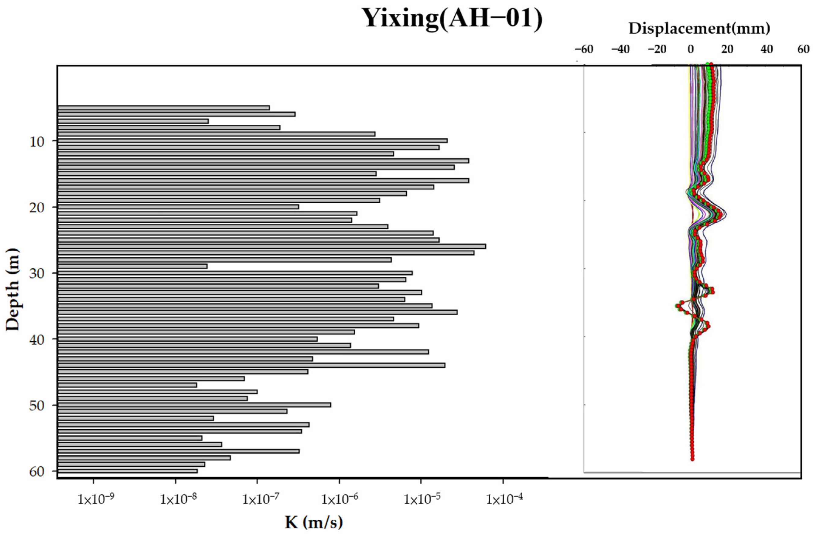 Geosciences 14 00276 g008 Geosciences 14 00276 g008