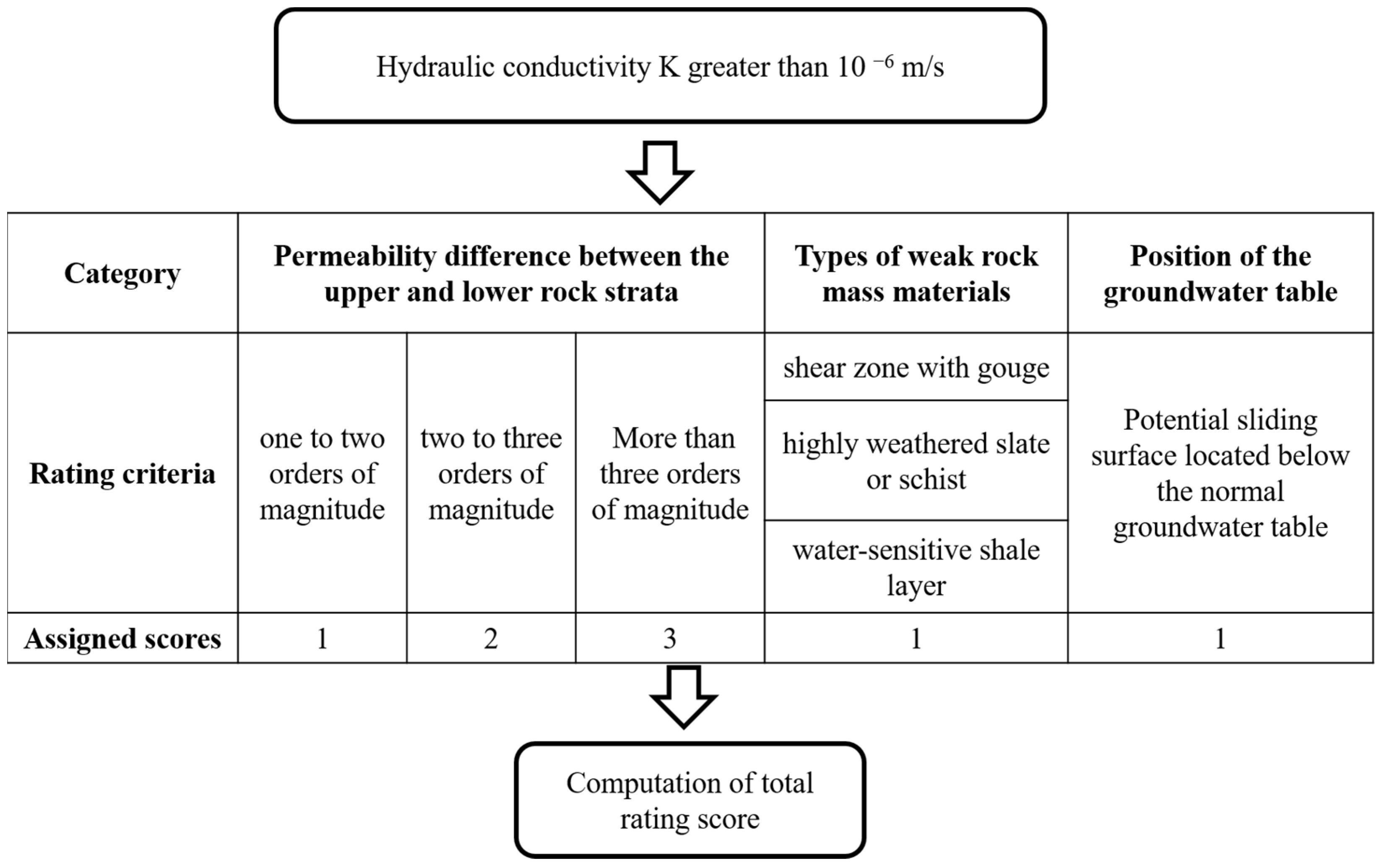 Geosciences 14 00276 g009 Geosciences 14 00276 g009