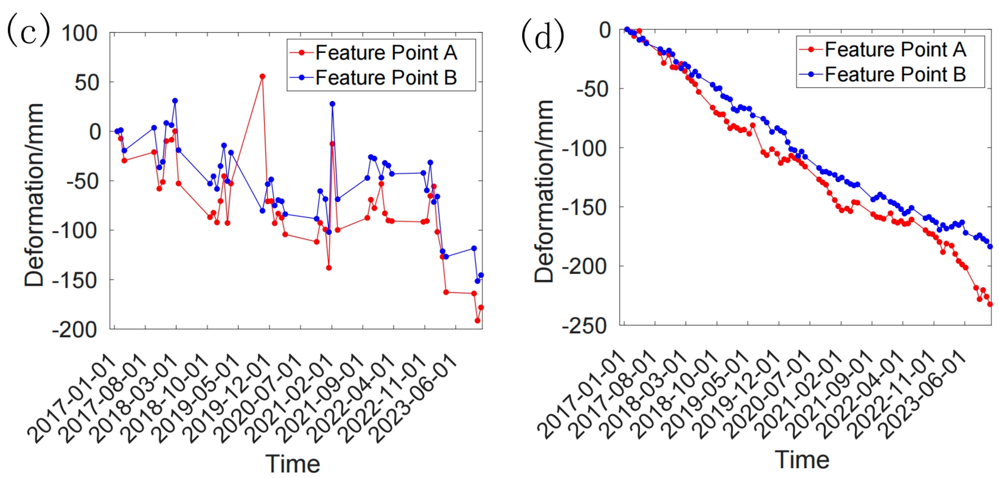 Geosciences 14 00278 g006b