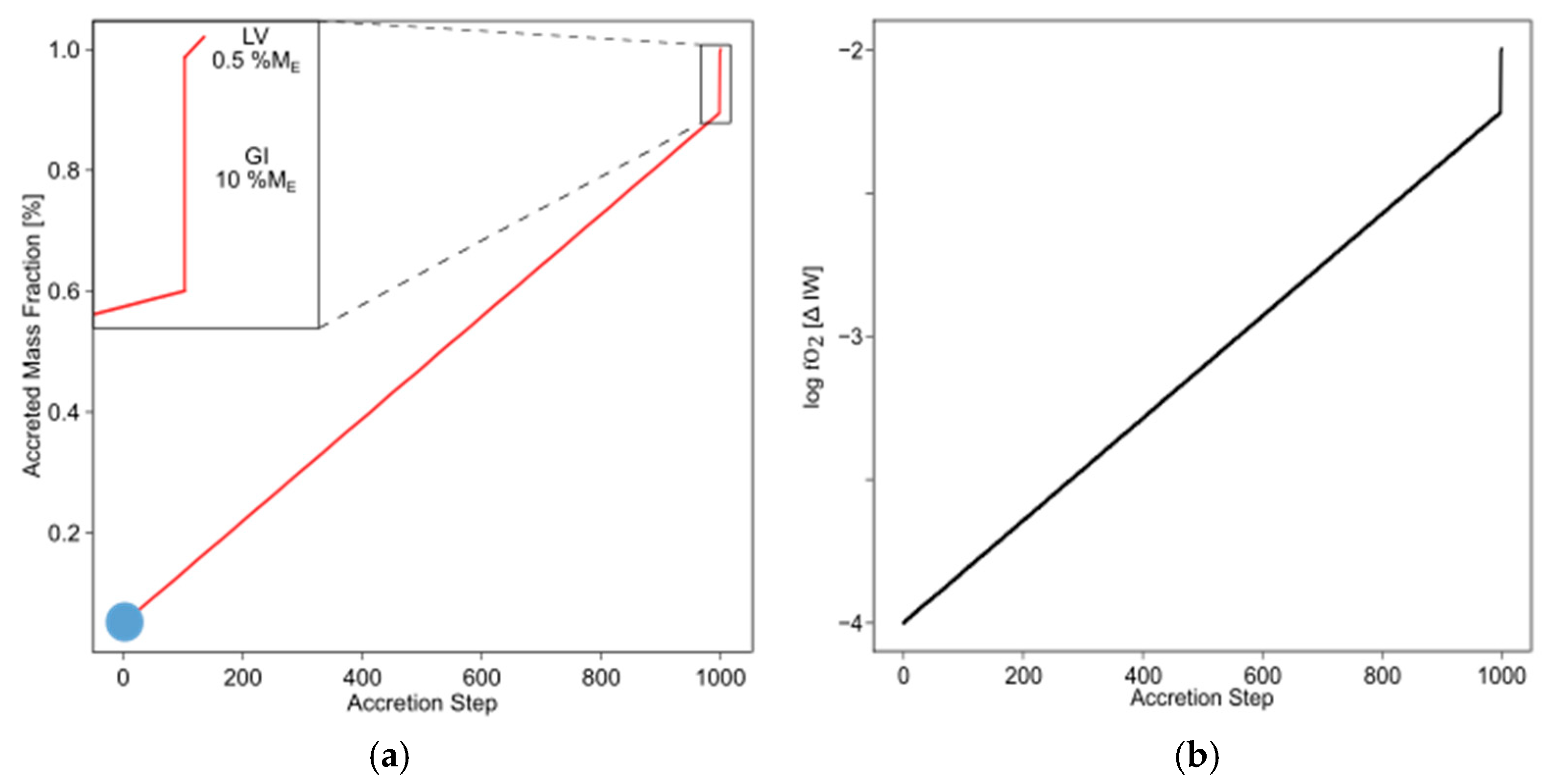 Geosciences 14 00281 g004