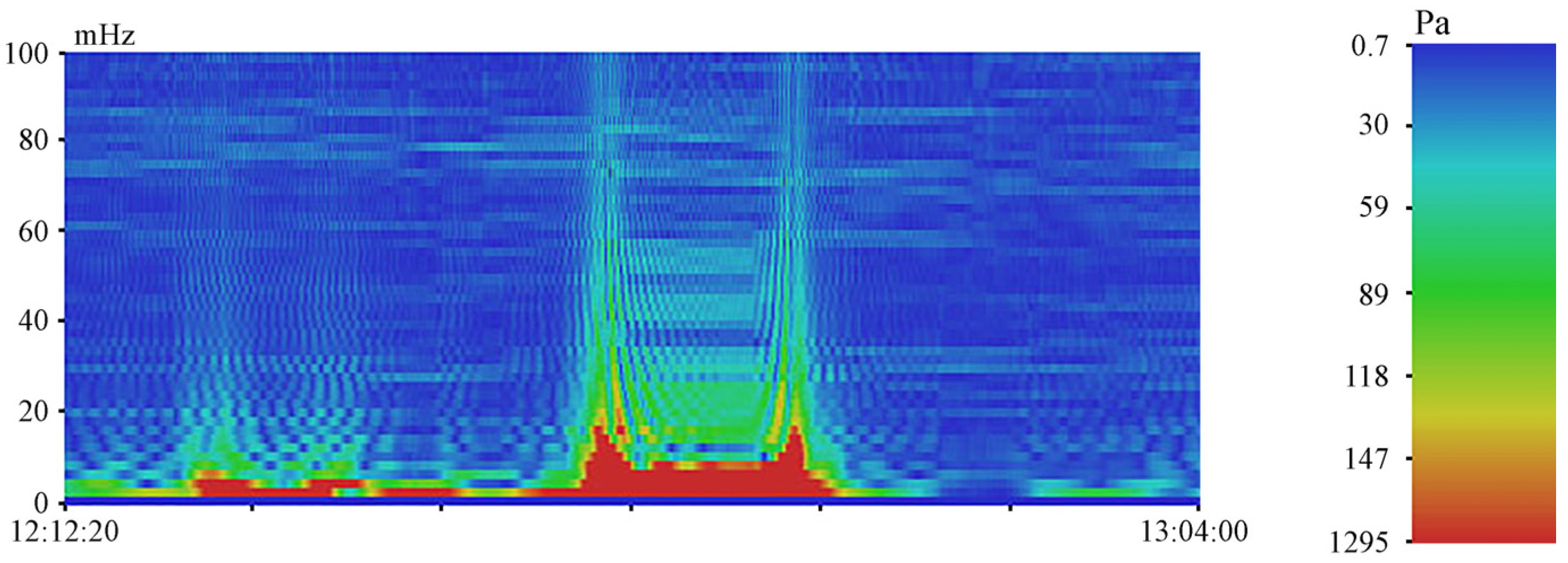 Geosciences 14 00283 g004