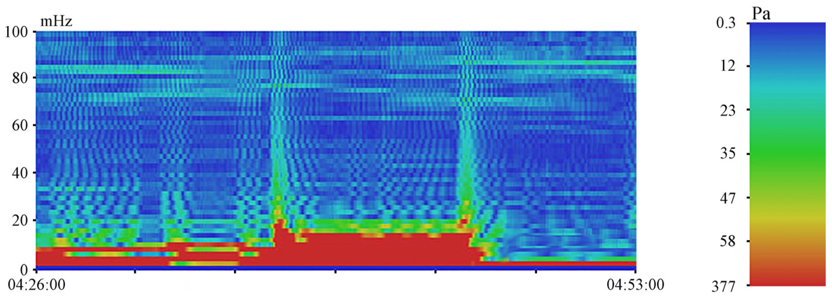 Geosciences 14 00283 g008