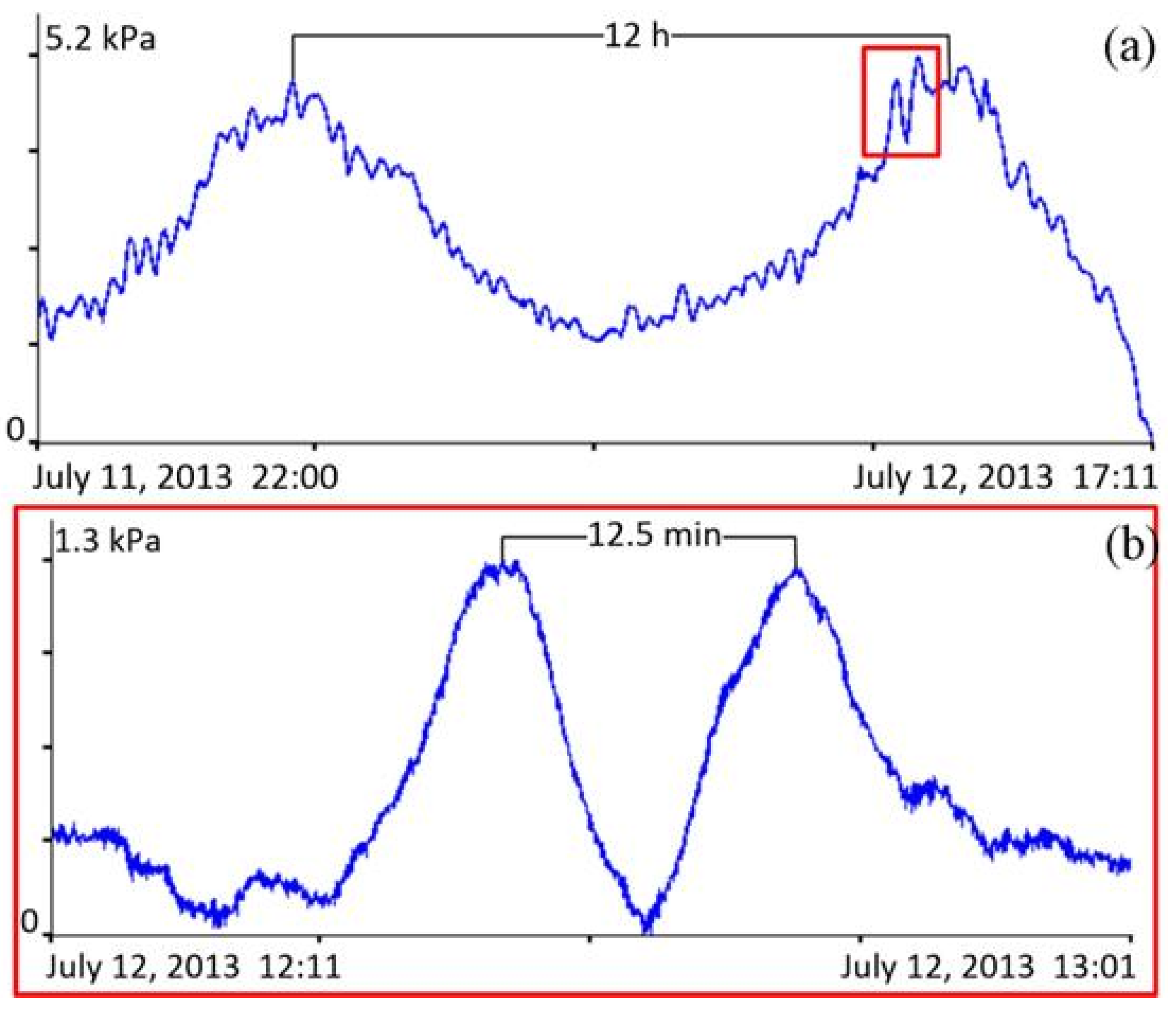 Geosciences 14 00283 g013