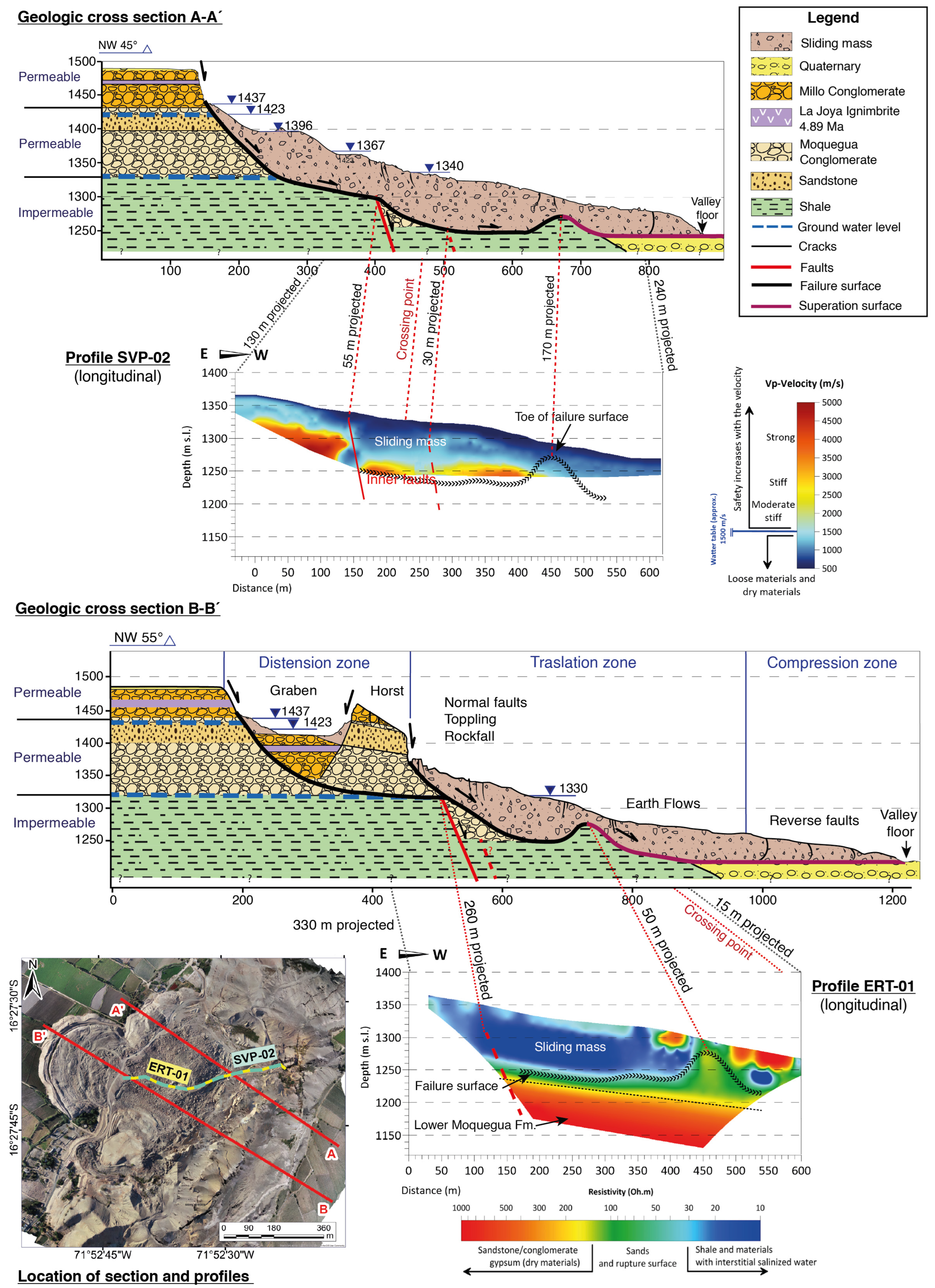 Geosciences 14 00291 g013 Geosciences 14 00291 g013