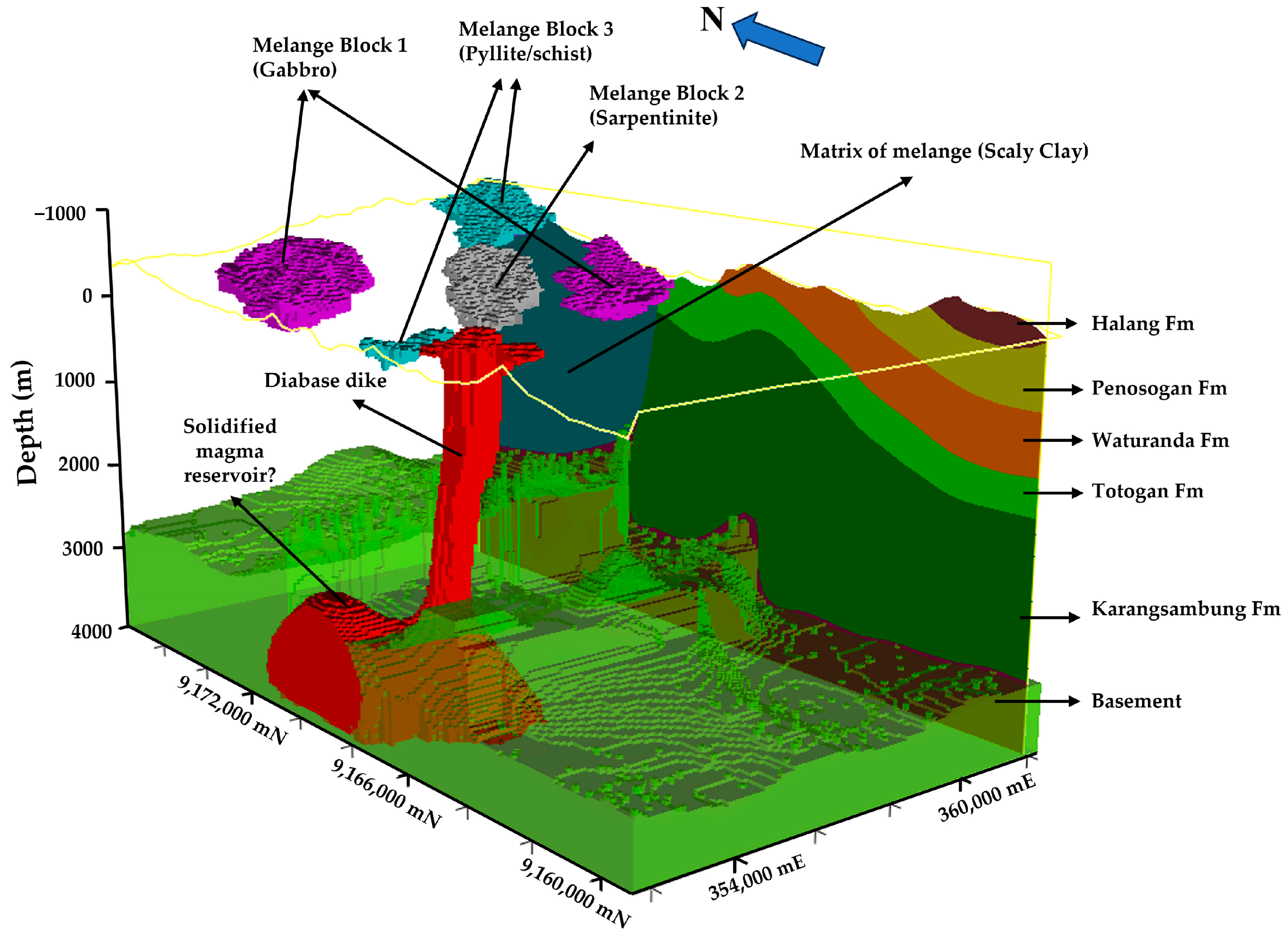 Geosciences 14 00297 g014