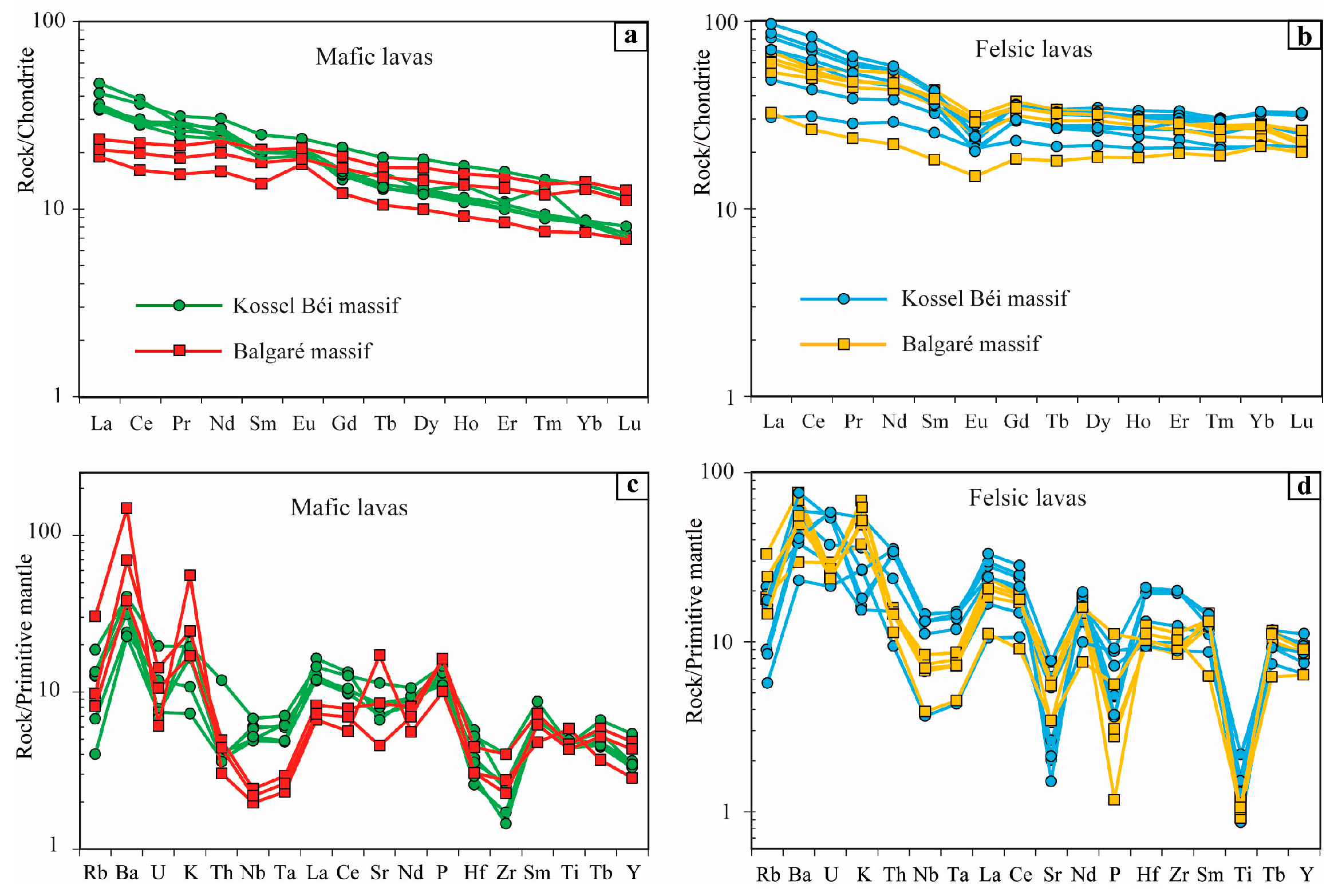 Geosciences 14 00298 g008