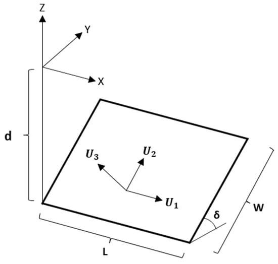 Geosciences 14 00300 g0a1