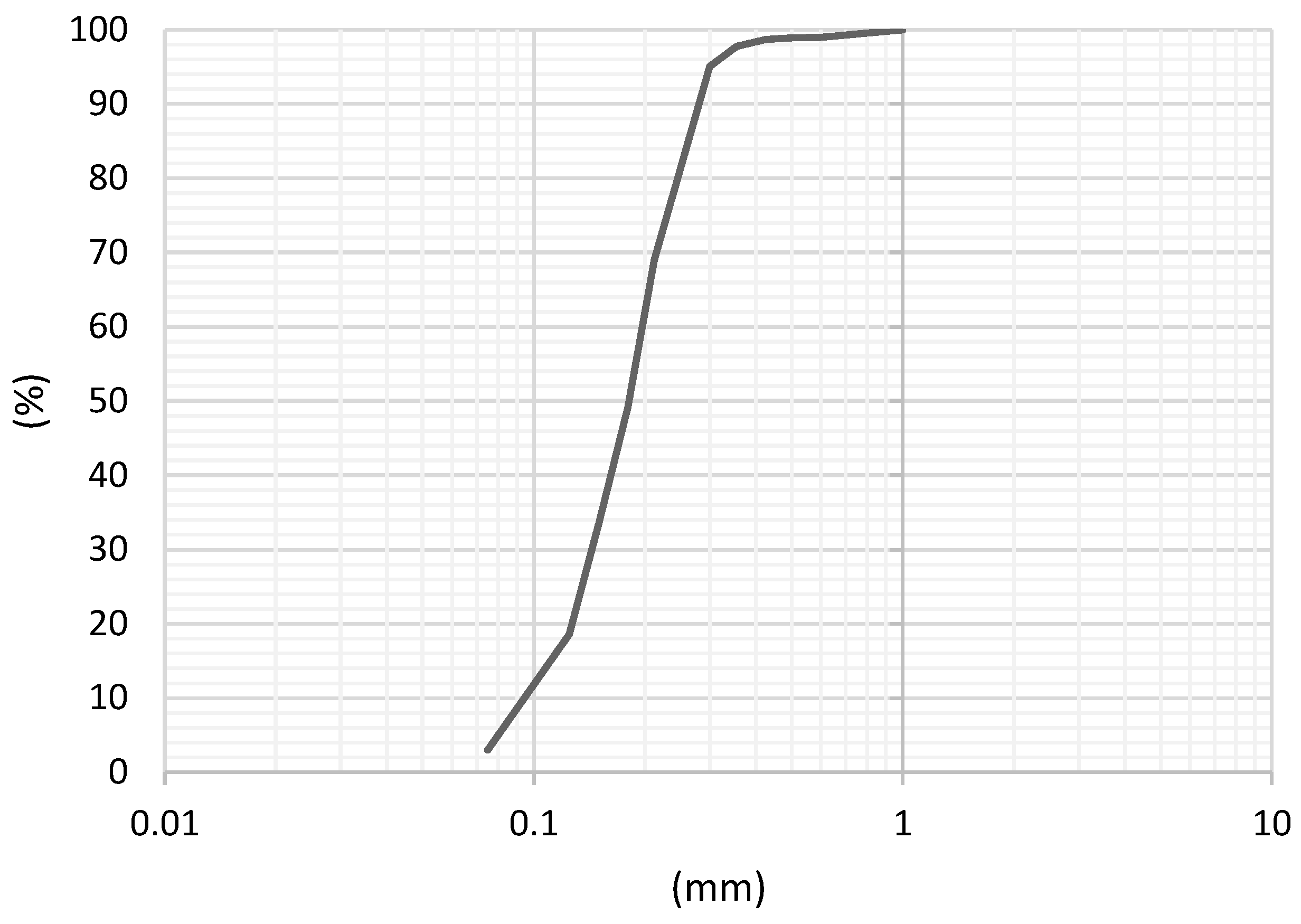 Geosciences 14 00302 g003