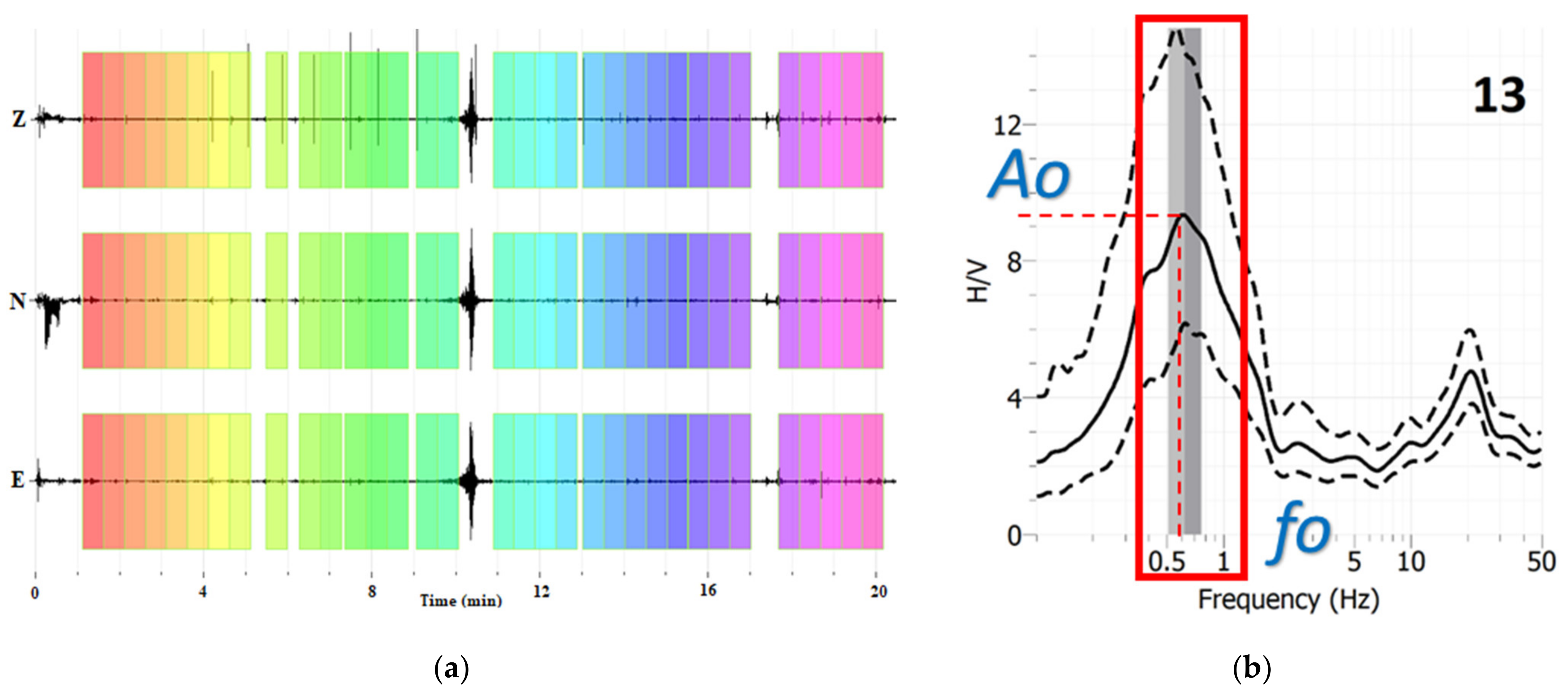 Geosciences 14 00306 g005