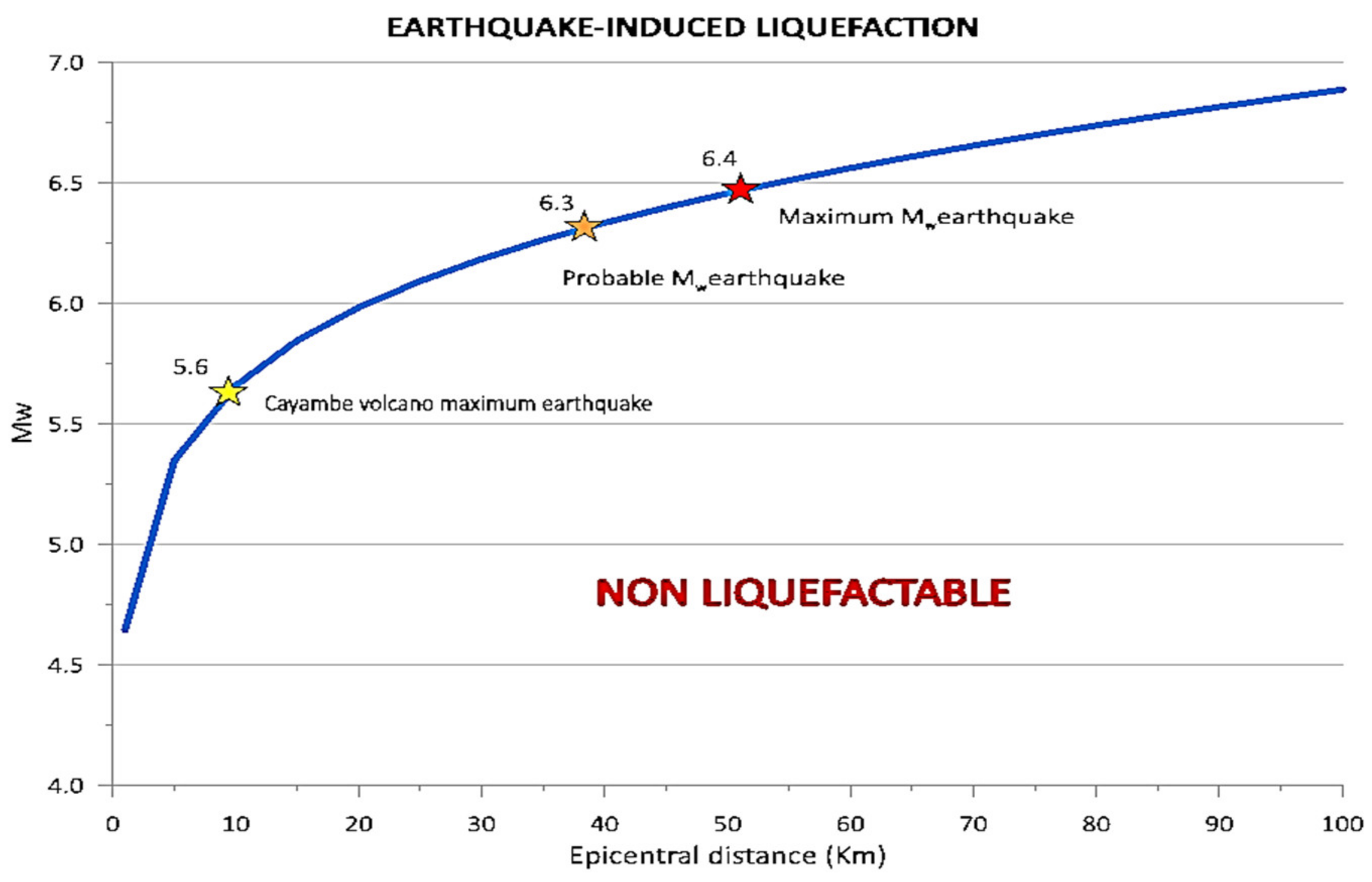 Geosciences 14 00306 g008