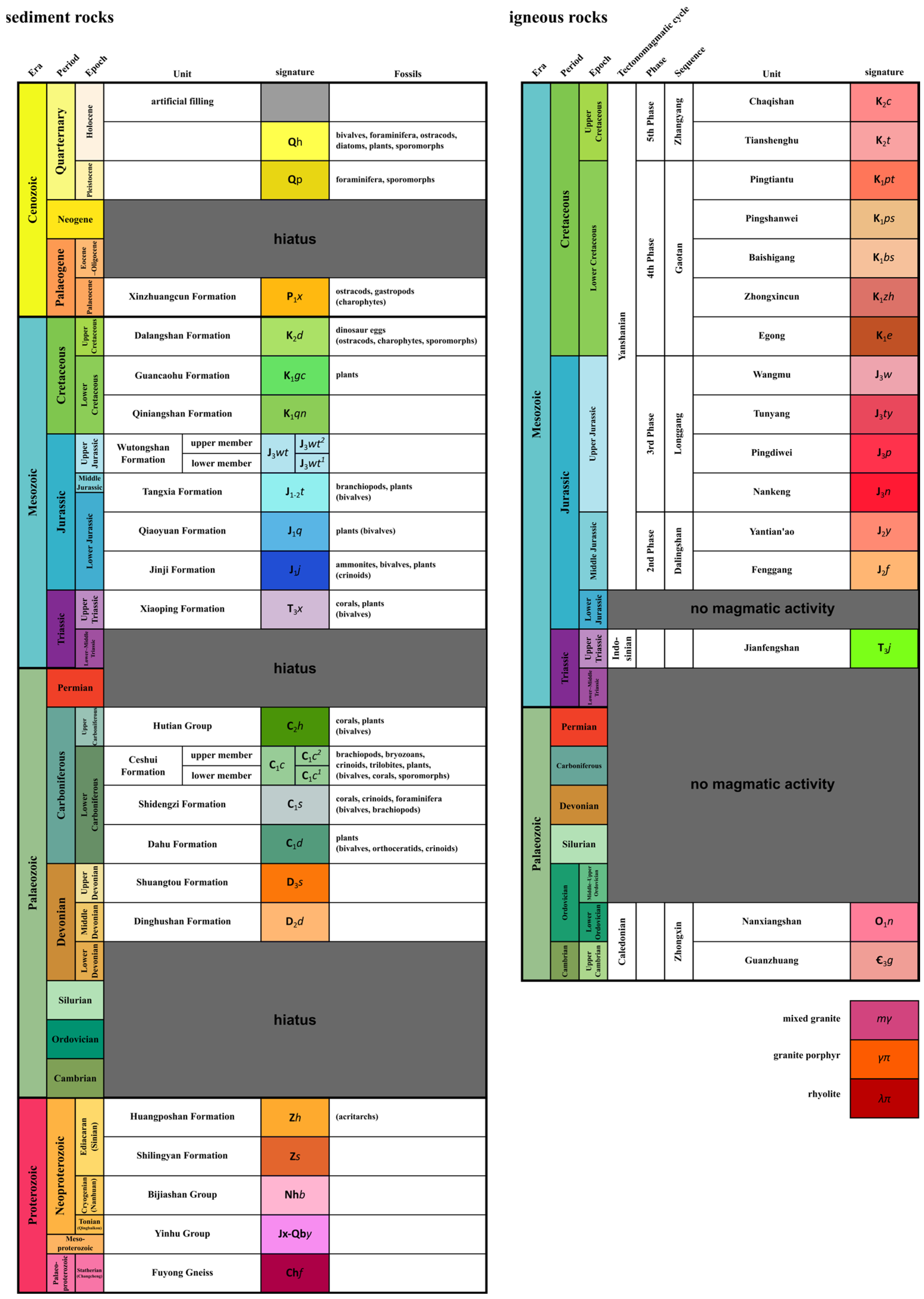 Geosciences 14 00316 g003 Geosciences 14 00316 g003