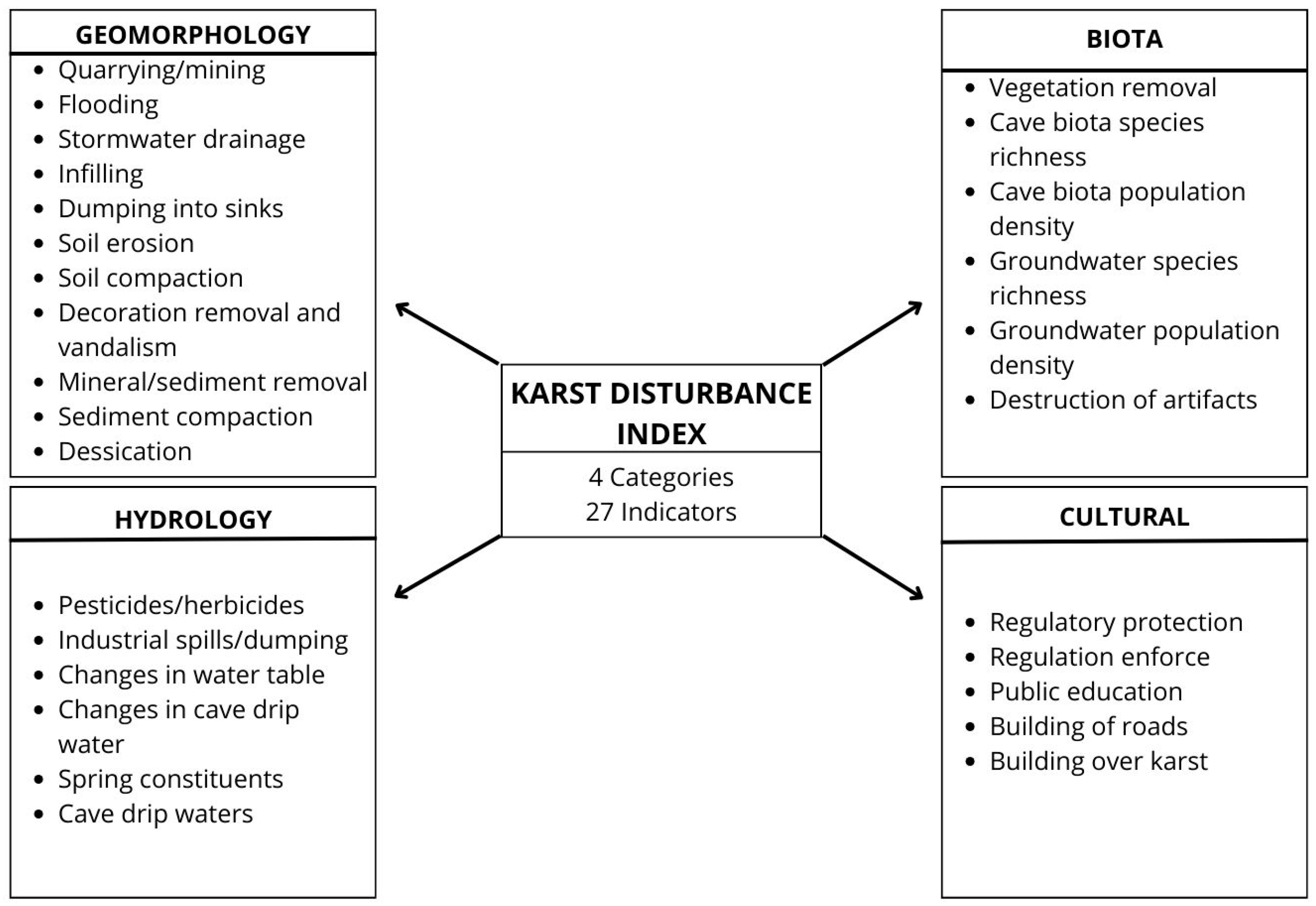 Geosciences 14 00320 g003
