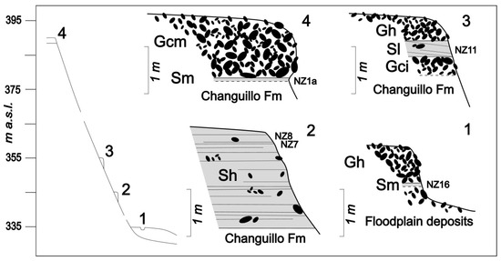 Geosciences 14 00323 g0a3