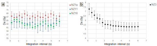 Geosciences 14 00323 g0a7