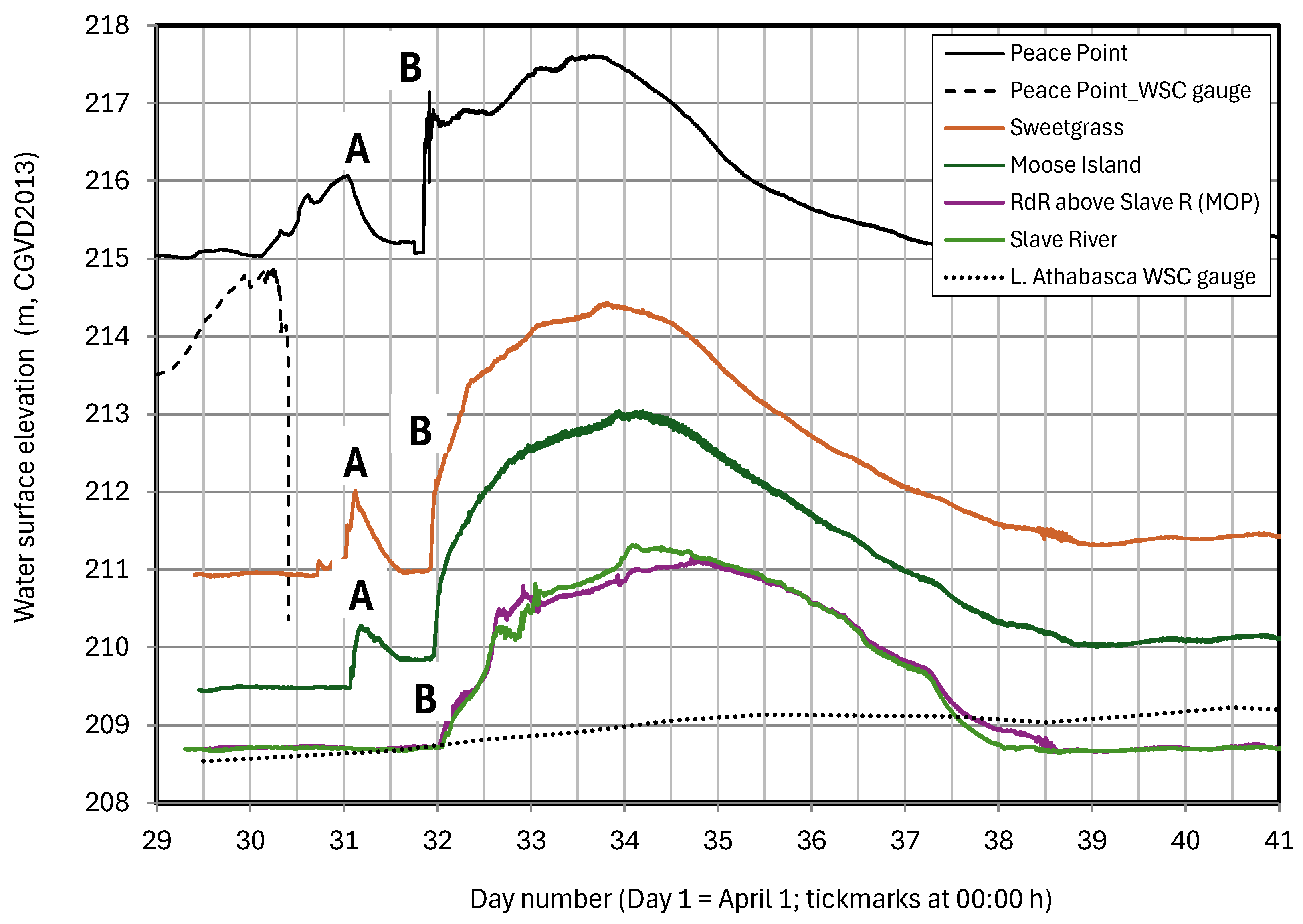 Geosciences 14 00335 g007