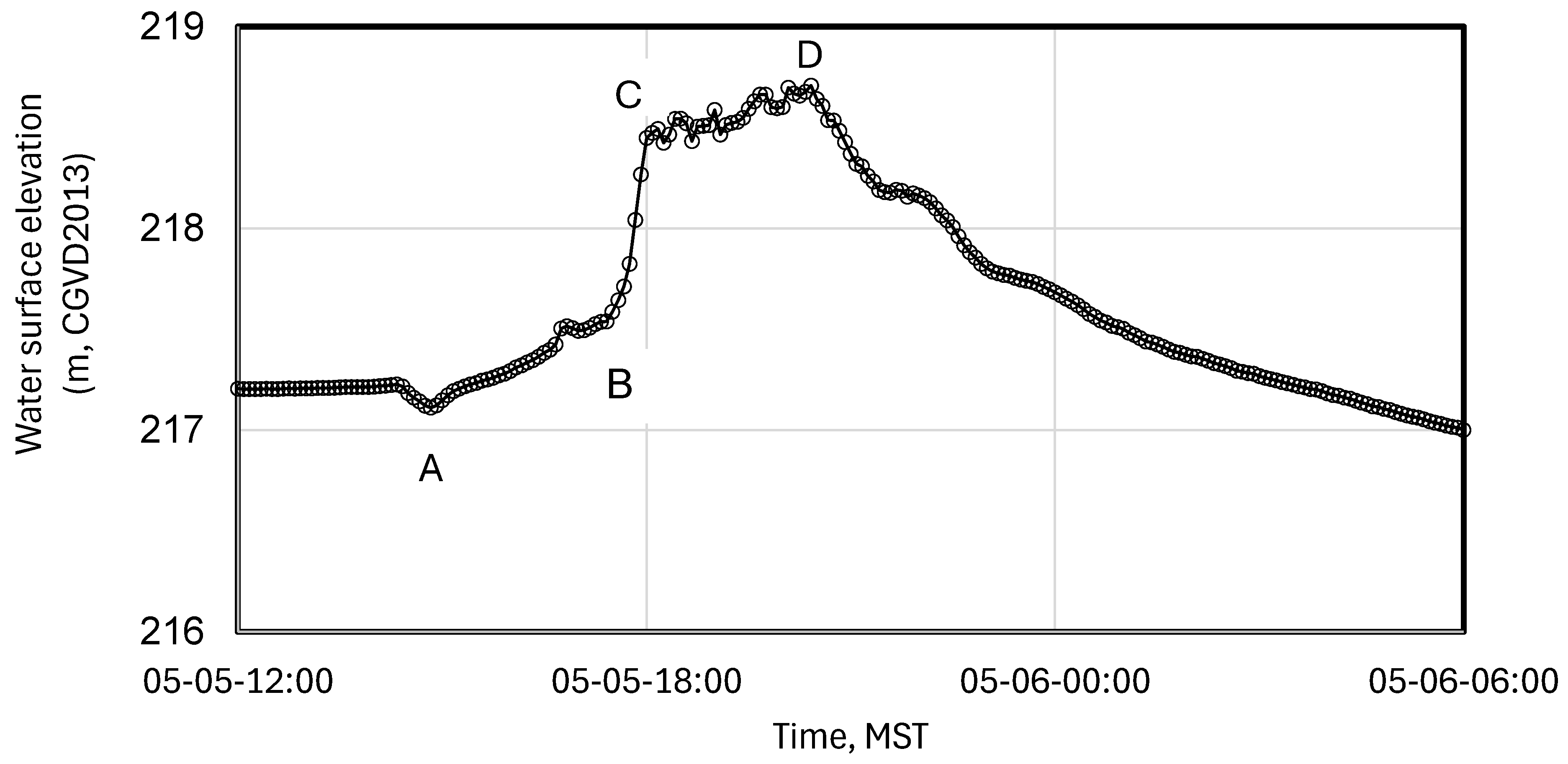 Geosciences 14 00335 g012