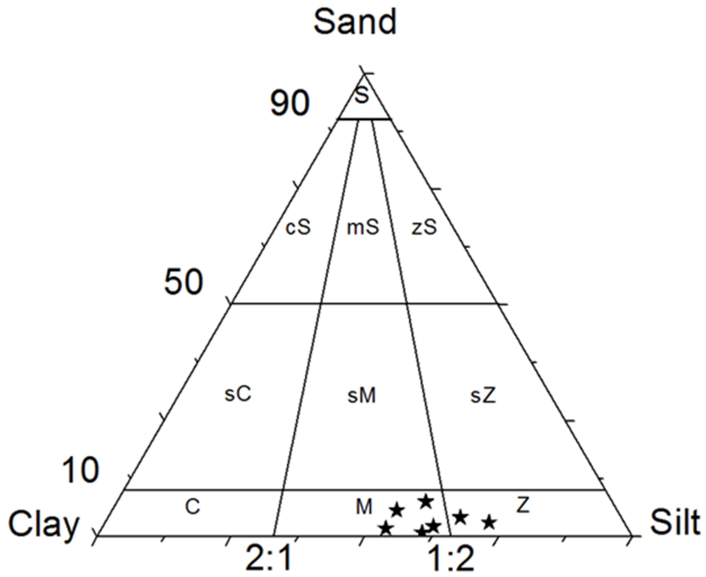 Geosciences 14 00336 g005 Geosciences 14 00336 g005