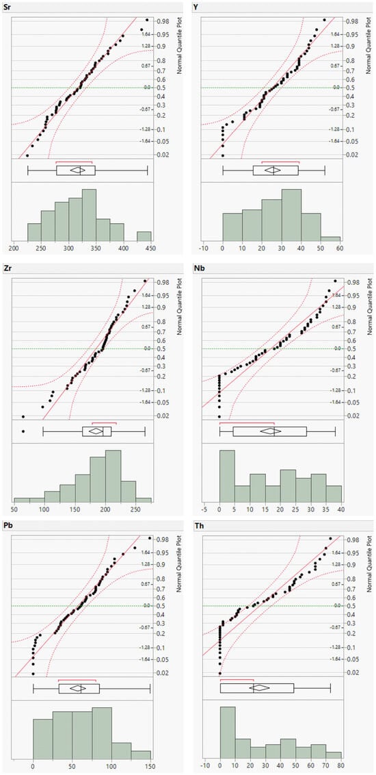 Geosciences 14 00338 g0a2b Geosciences 14 00338 g0a2b
